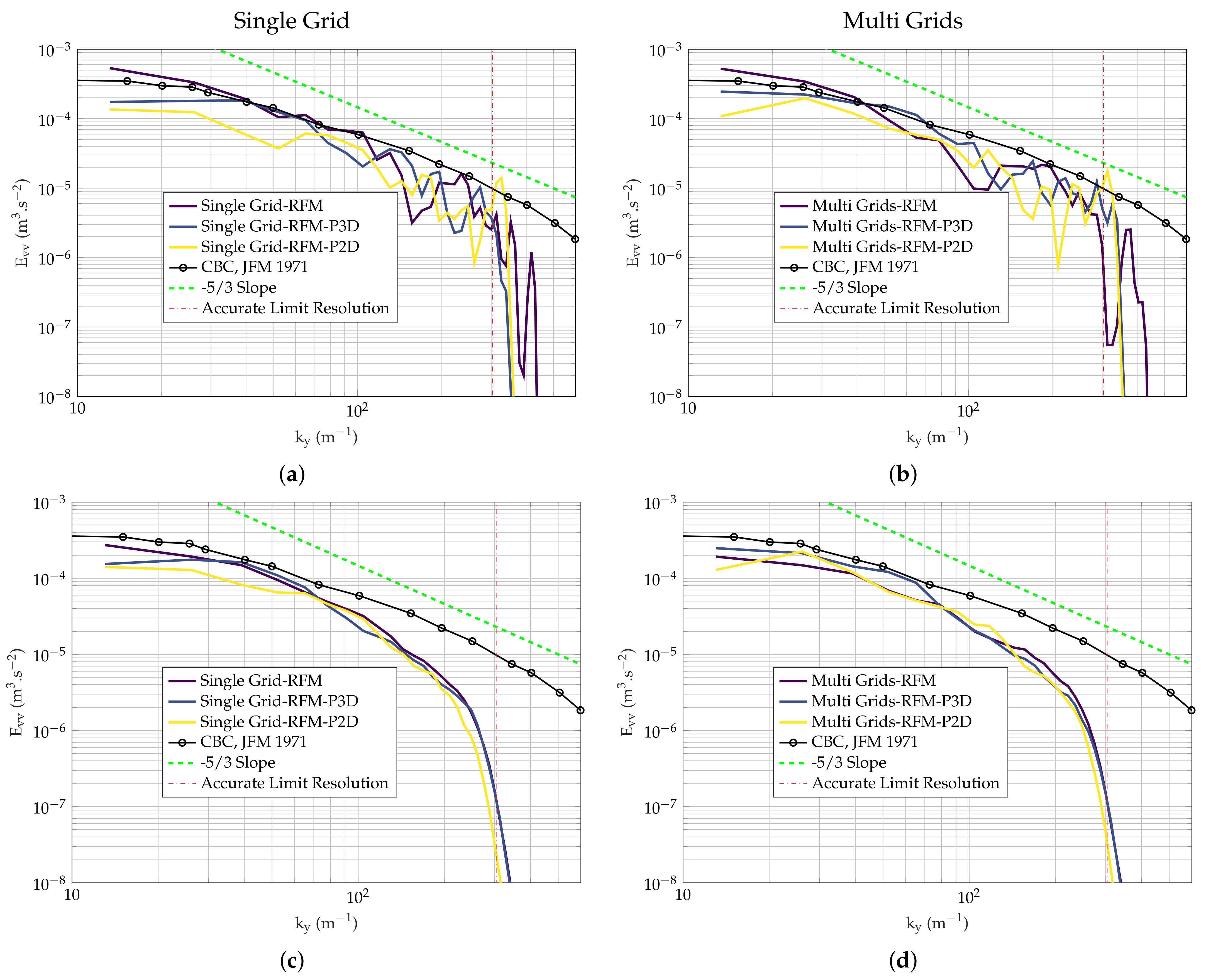 Fluids 06 00193 g010