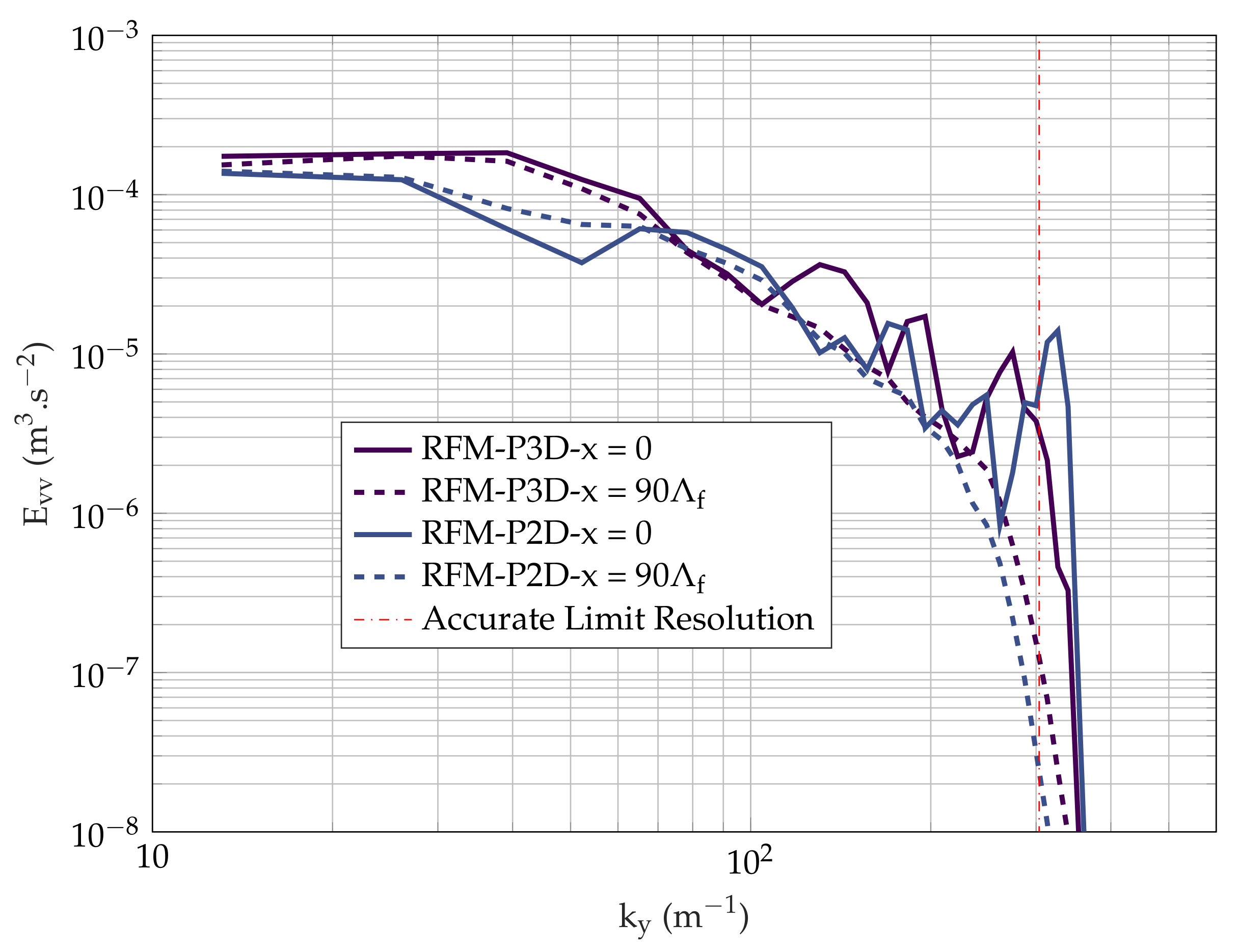 Fluids 06 00193 g011