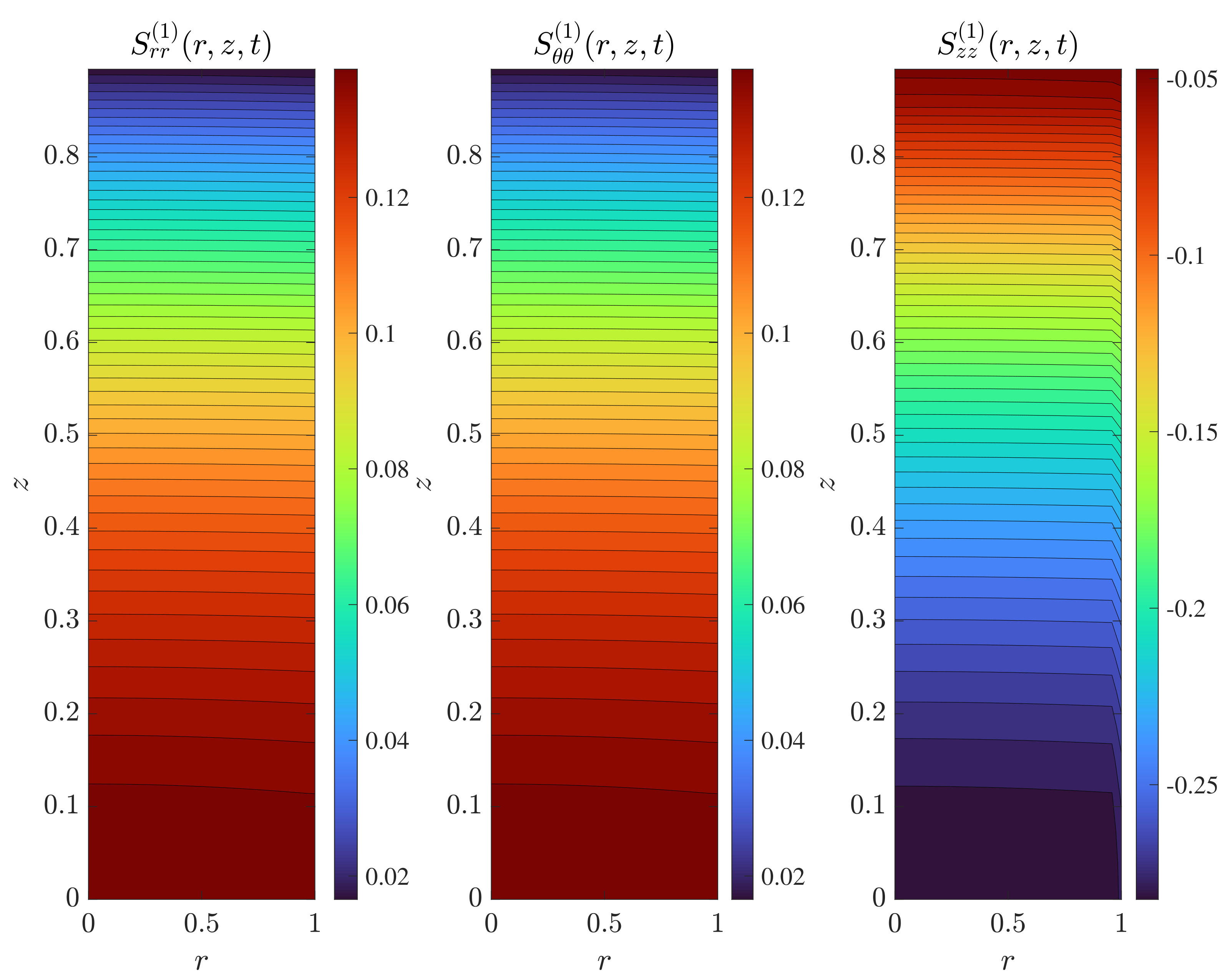 Fluids 06 00194 g006