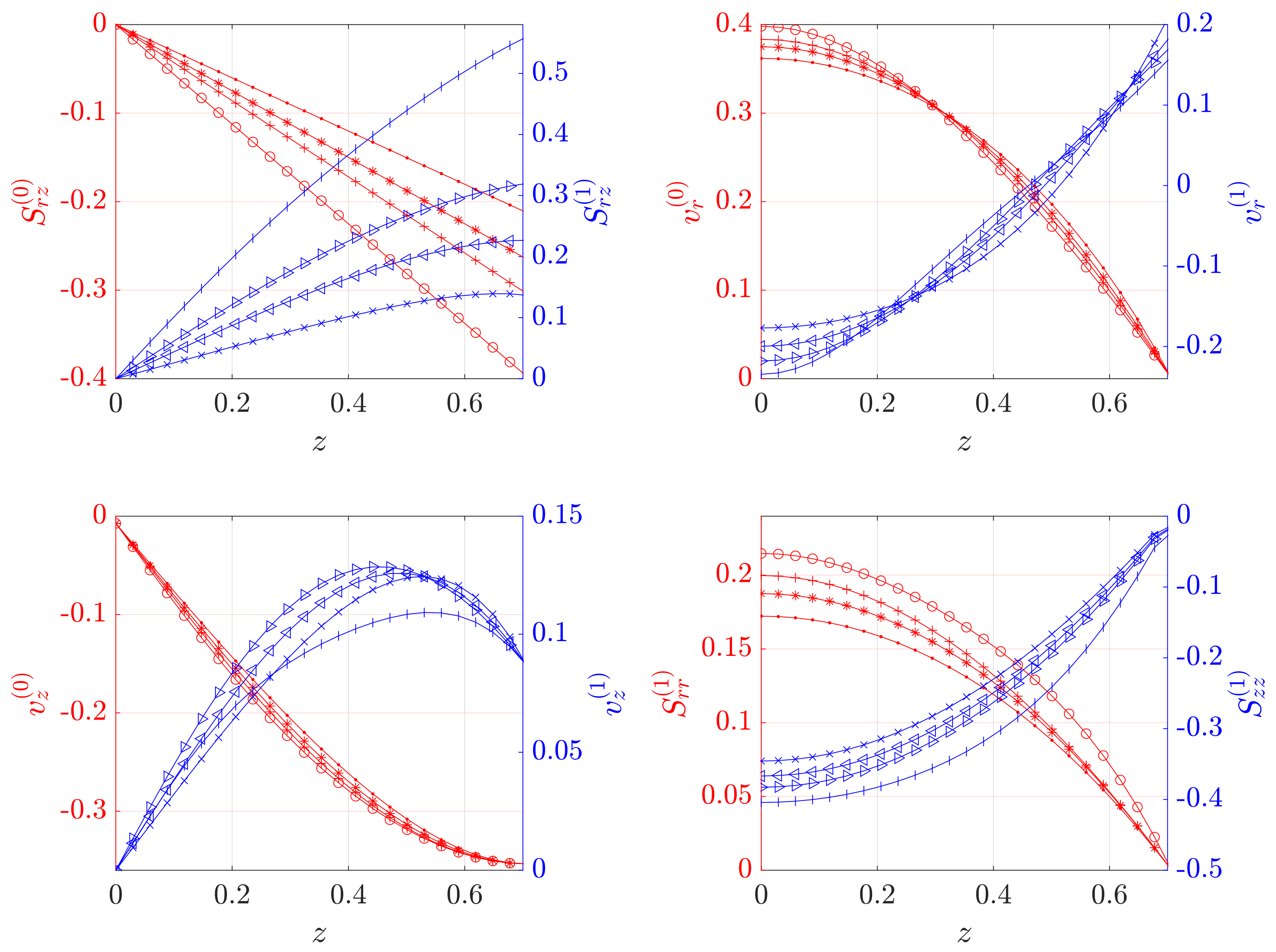 Fluids 06 00194 g007