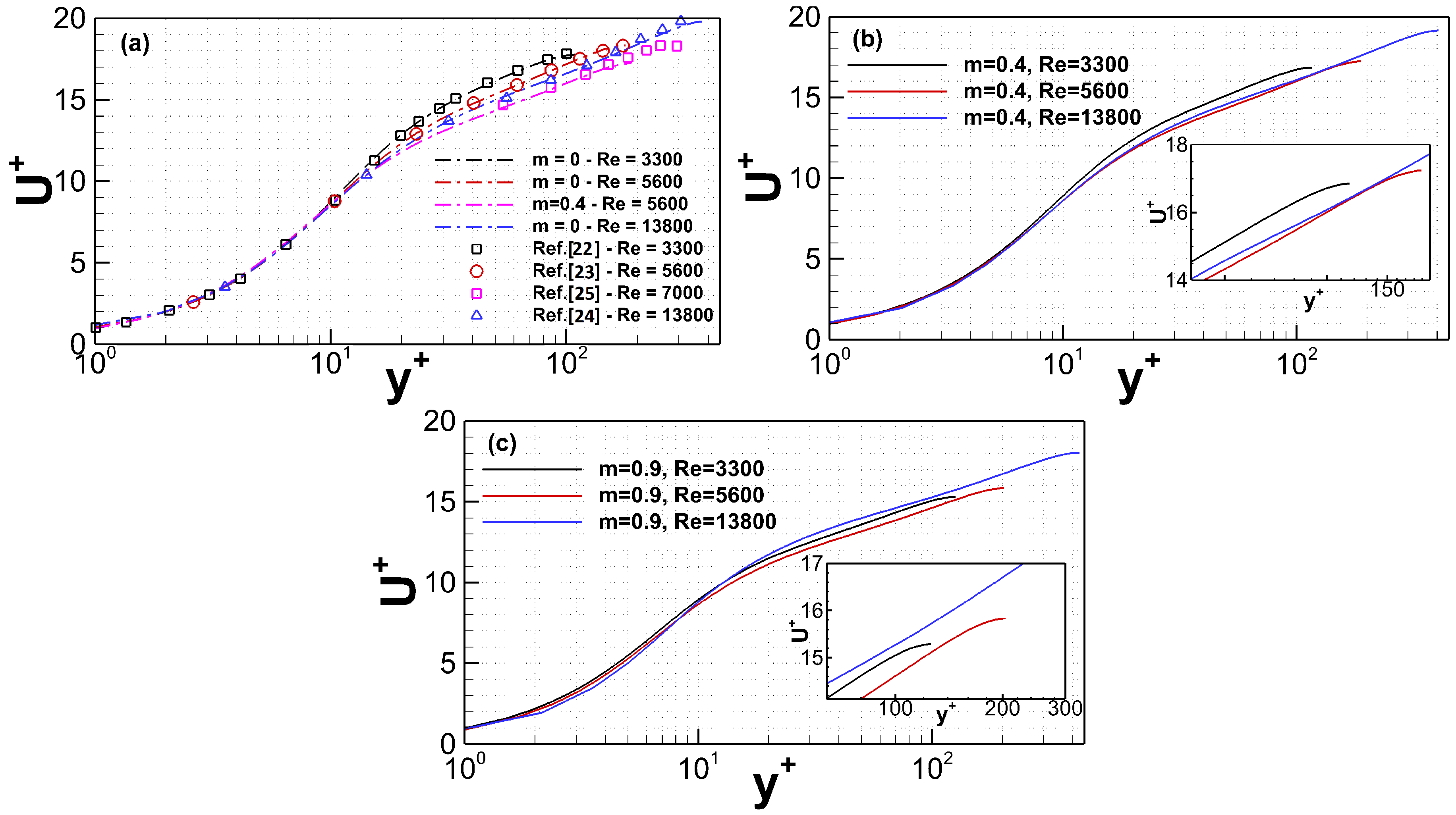 Fluids 06 00195 g001