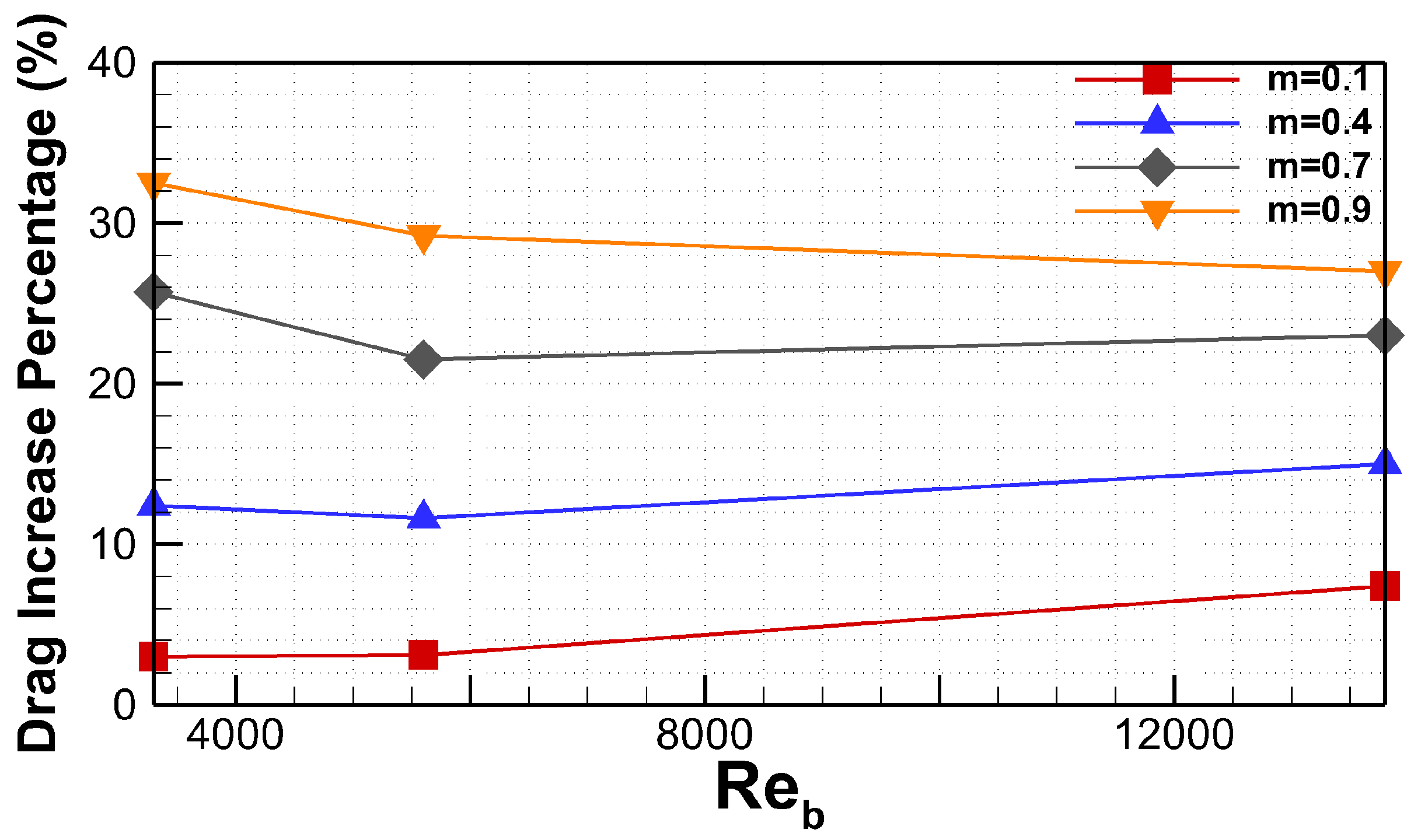 Fluids 06 00195 g002