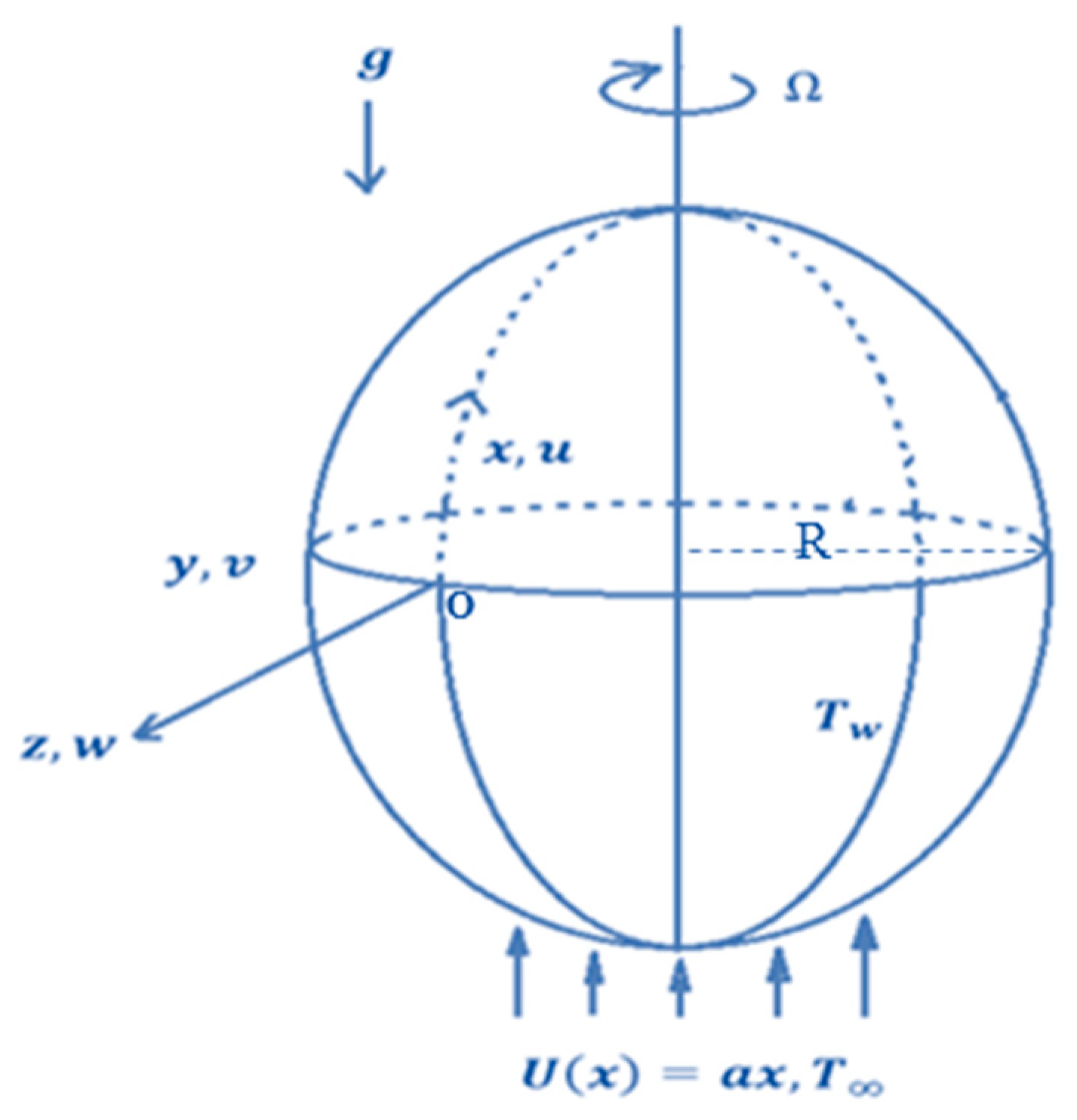 Fluids 06 00197 g001