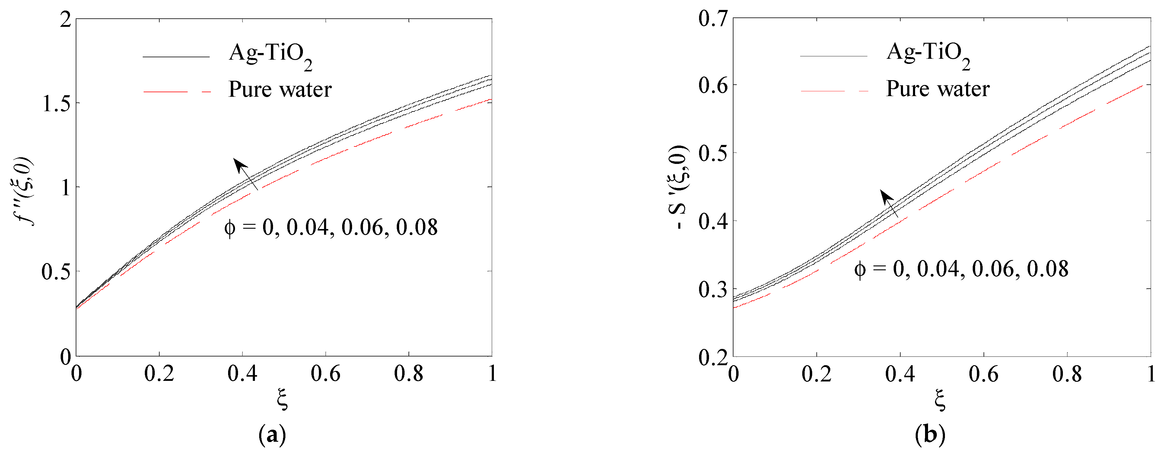 Fluids 06 00197 g005a