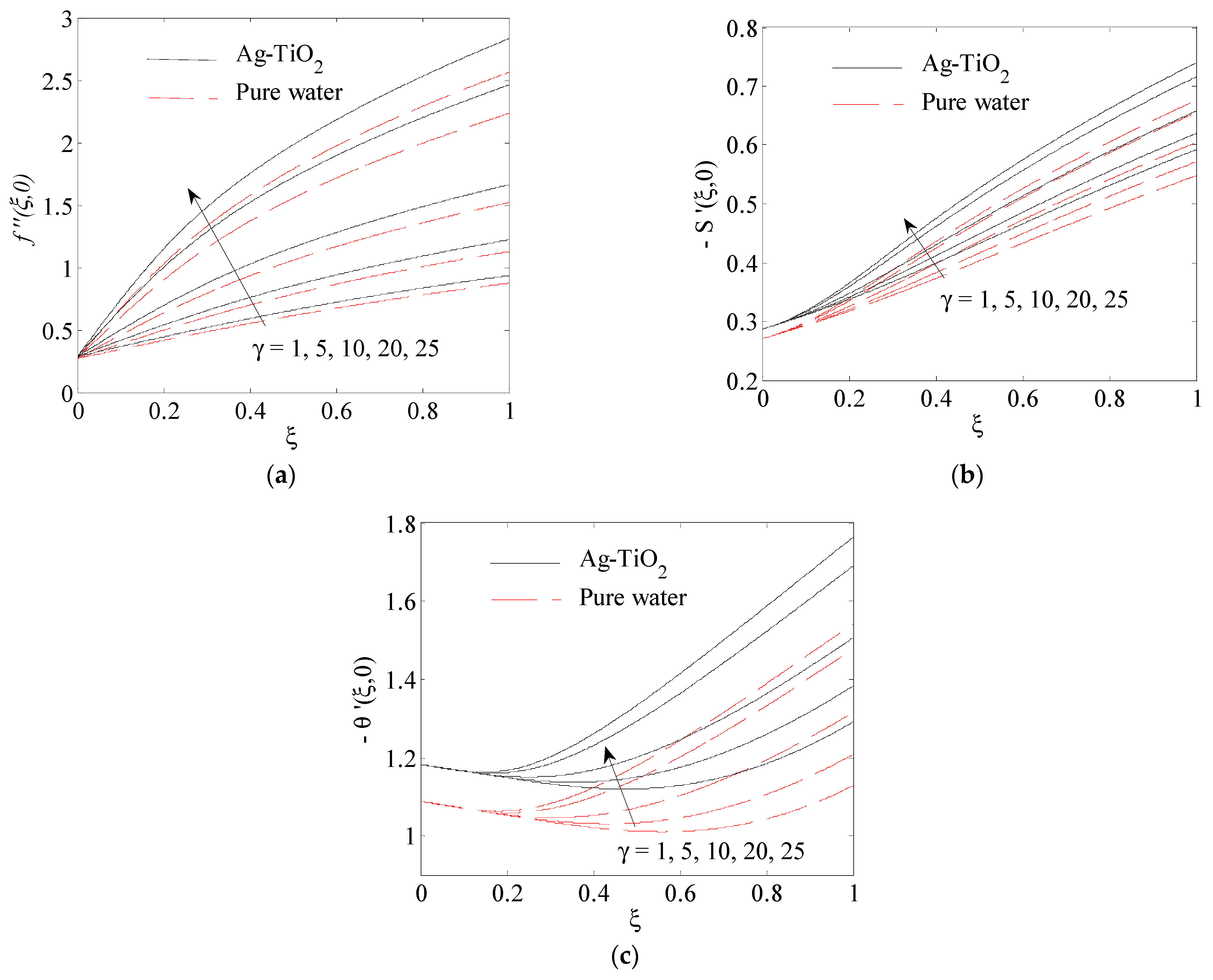 Fluids 06 00197 g006