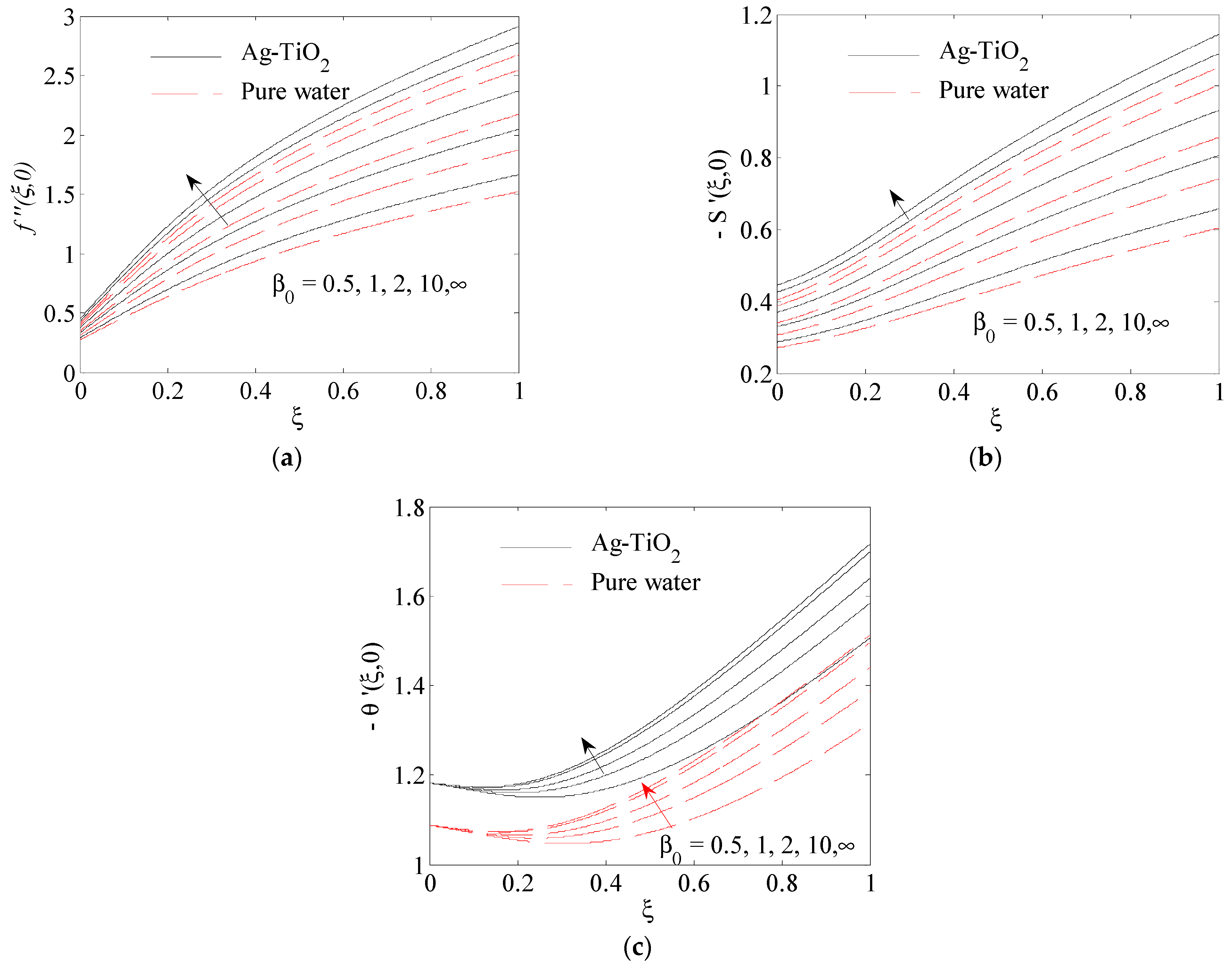 Fluids 06 00197 g007
