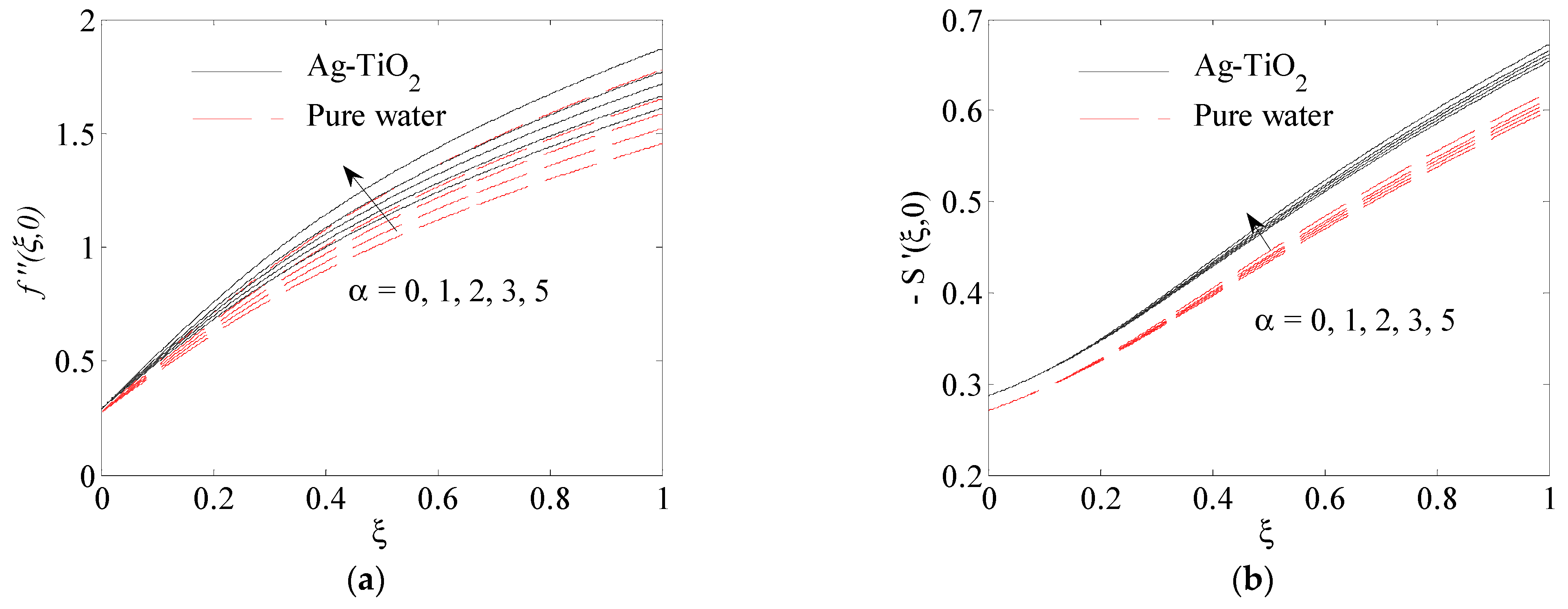 Fluids 06 00197 g008a