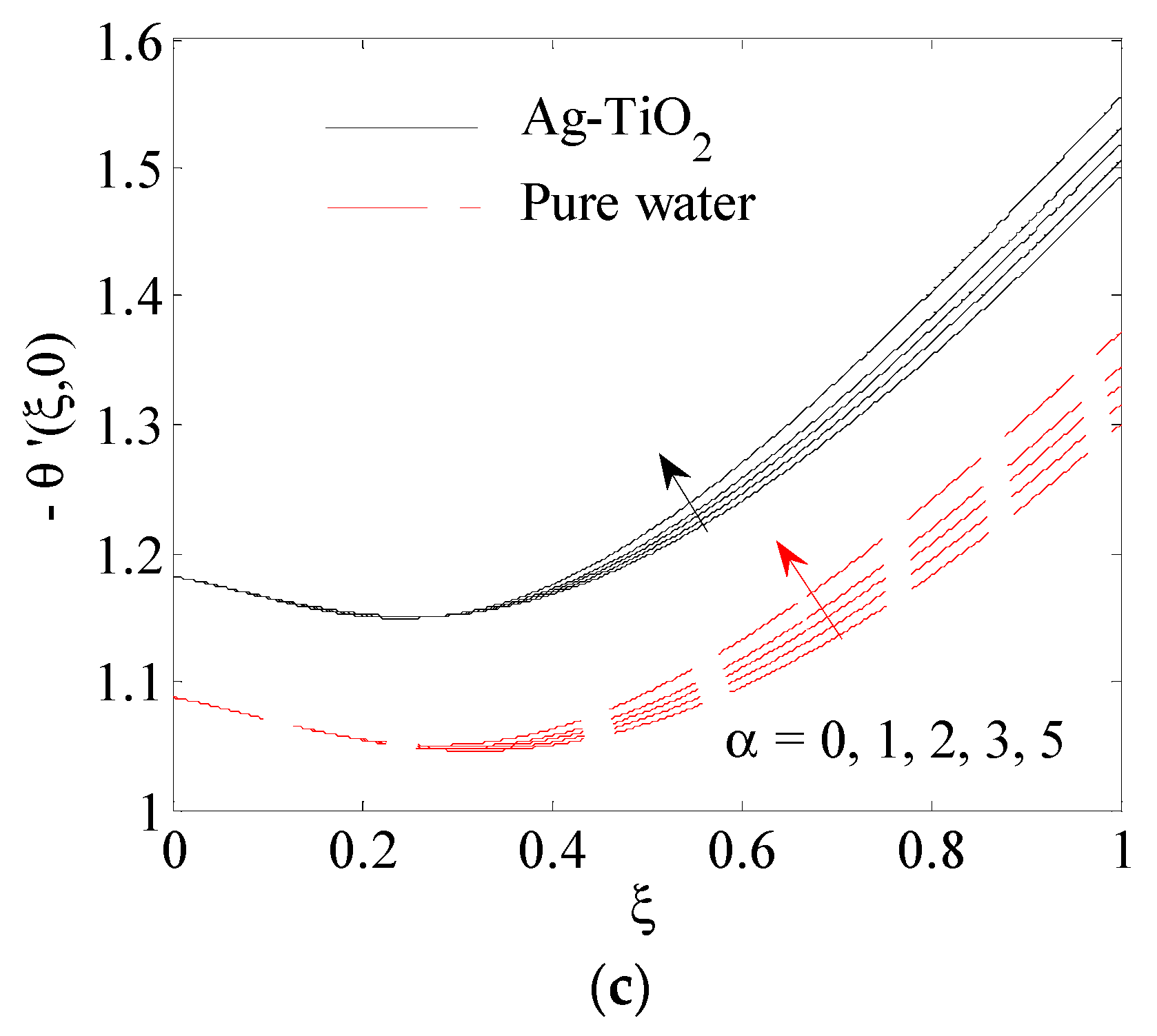 Fluids 06 00197 g008b
