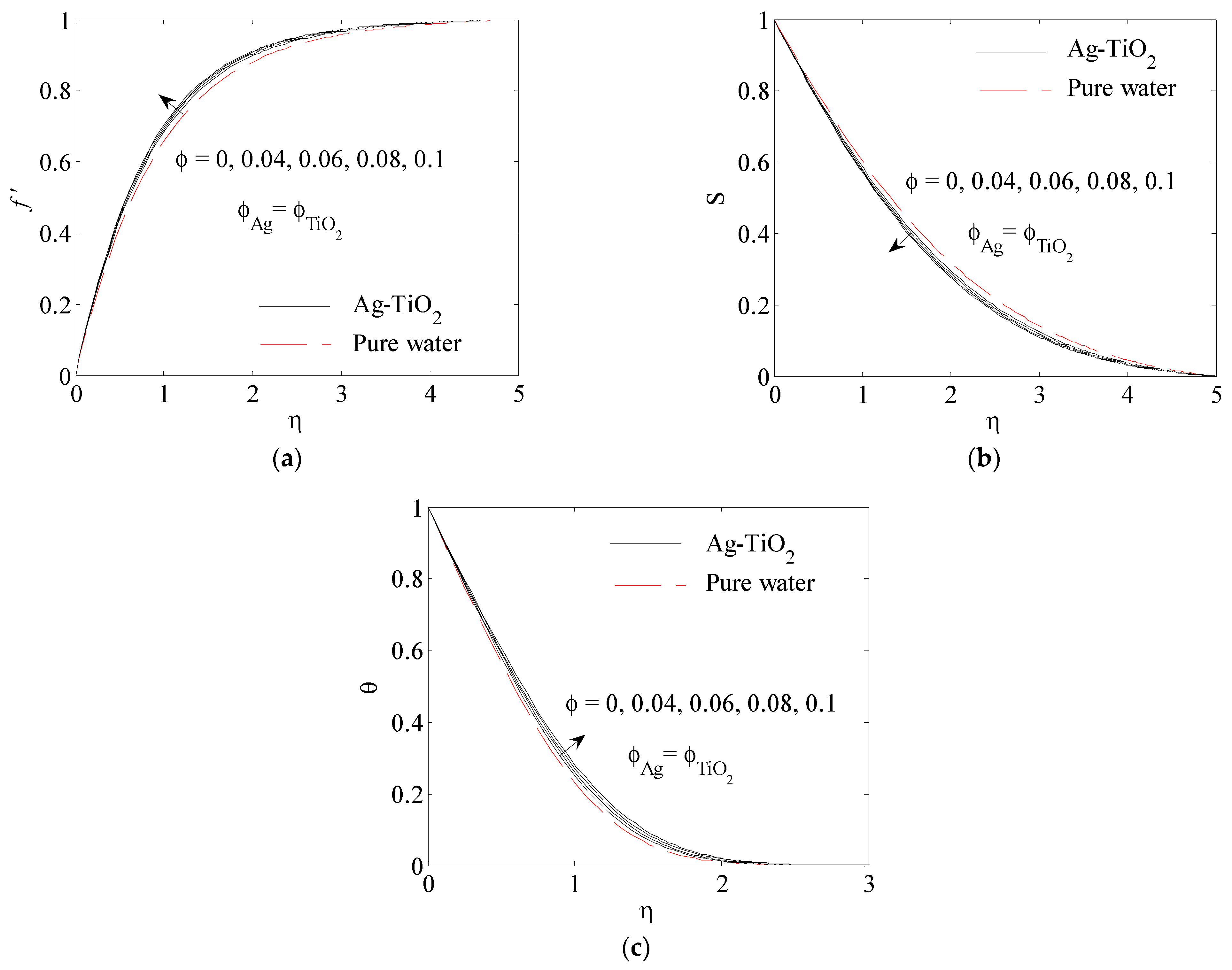 Fluids 06 00197 g009