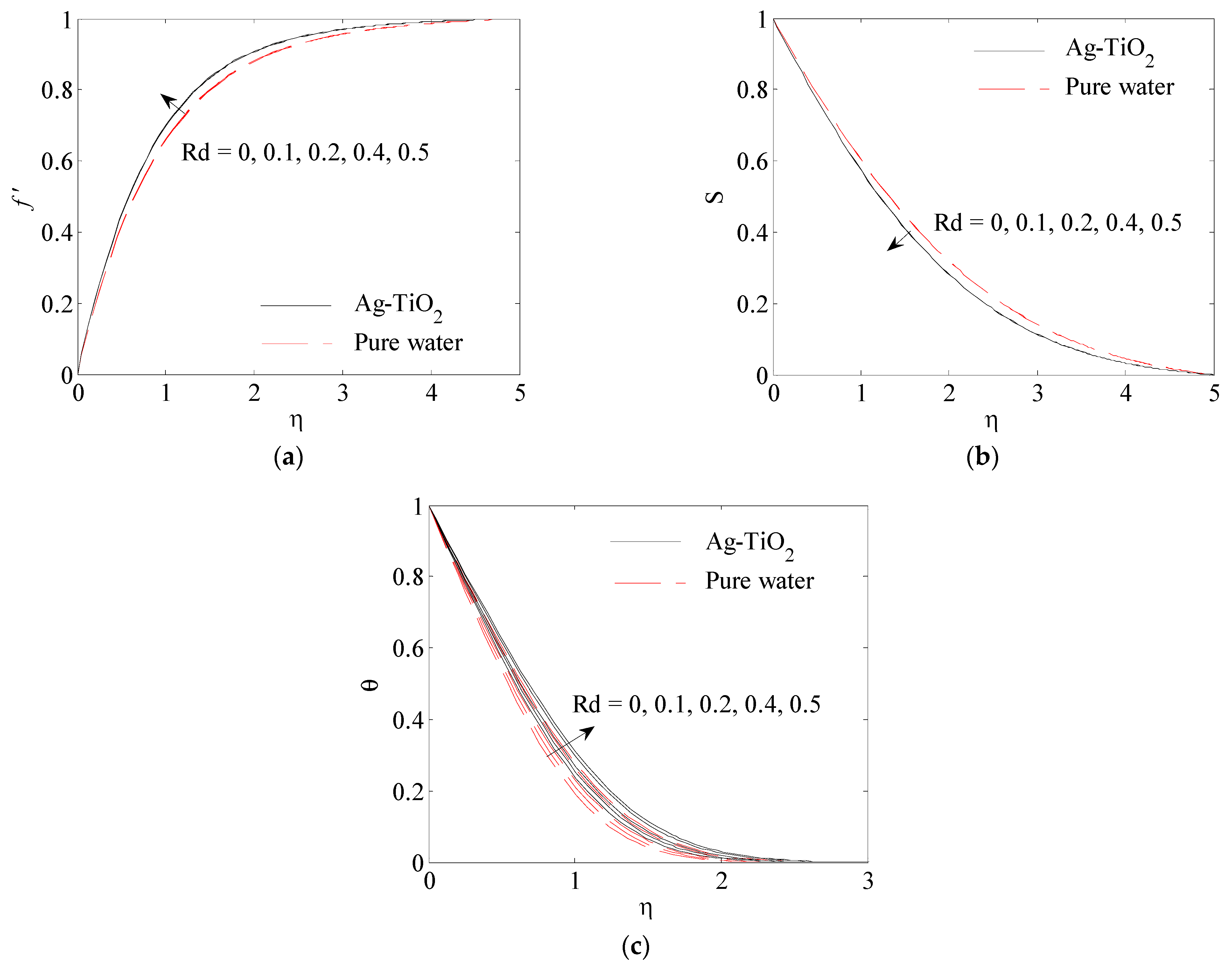 Fluids 06 00197 g010