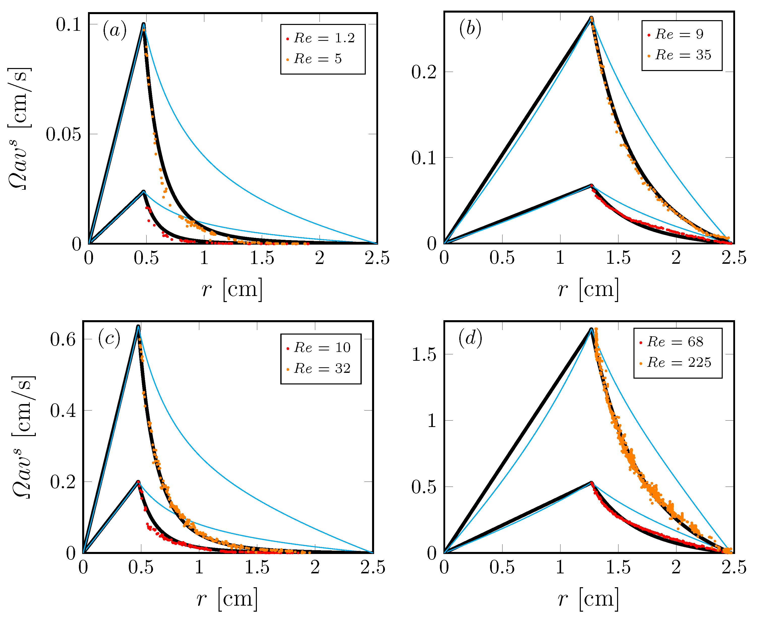Fluids 06 00198 g006