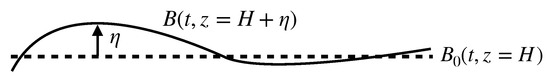 Fluids 06 00206 g0a1