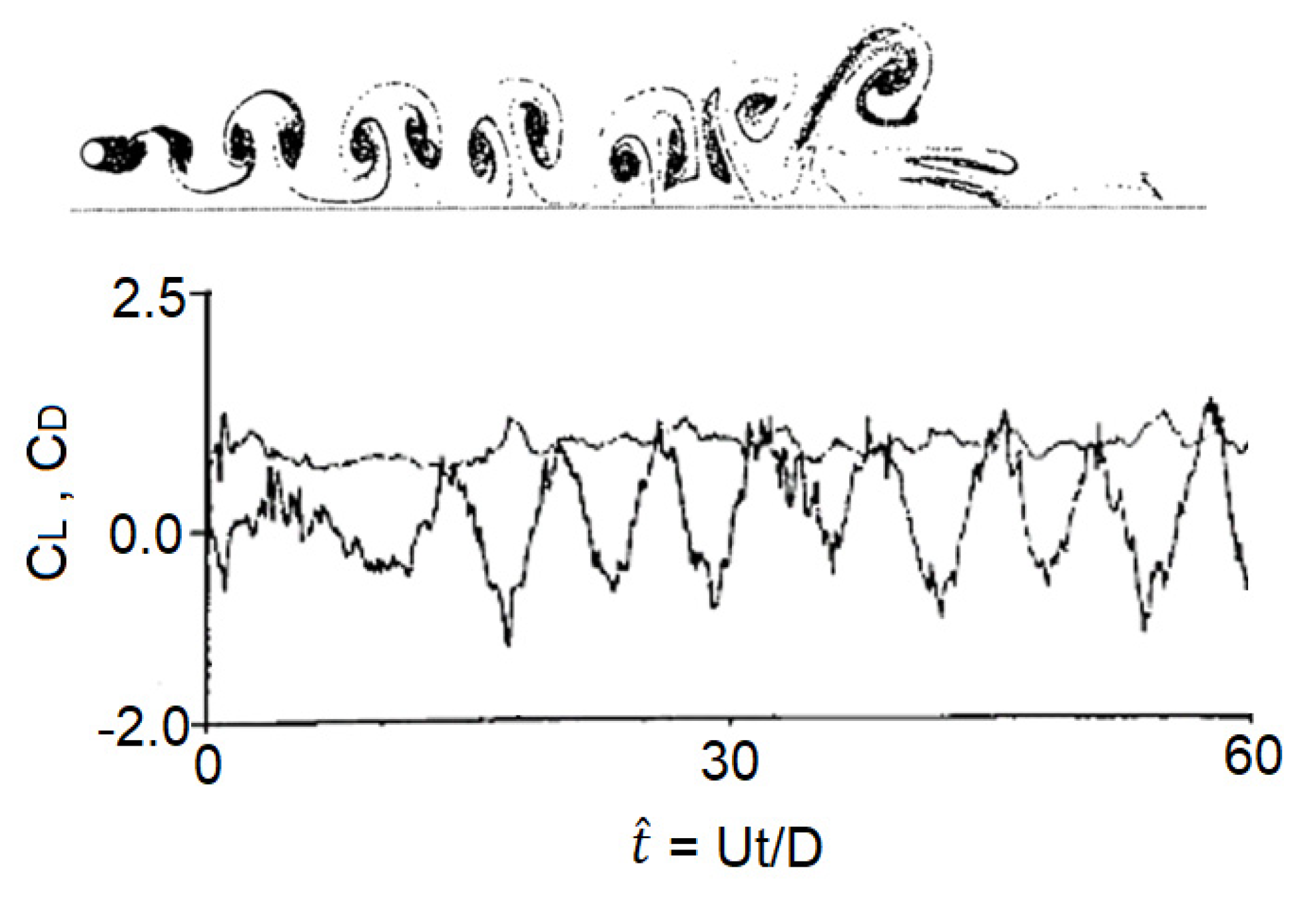 Fluids 06 00211 g006