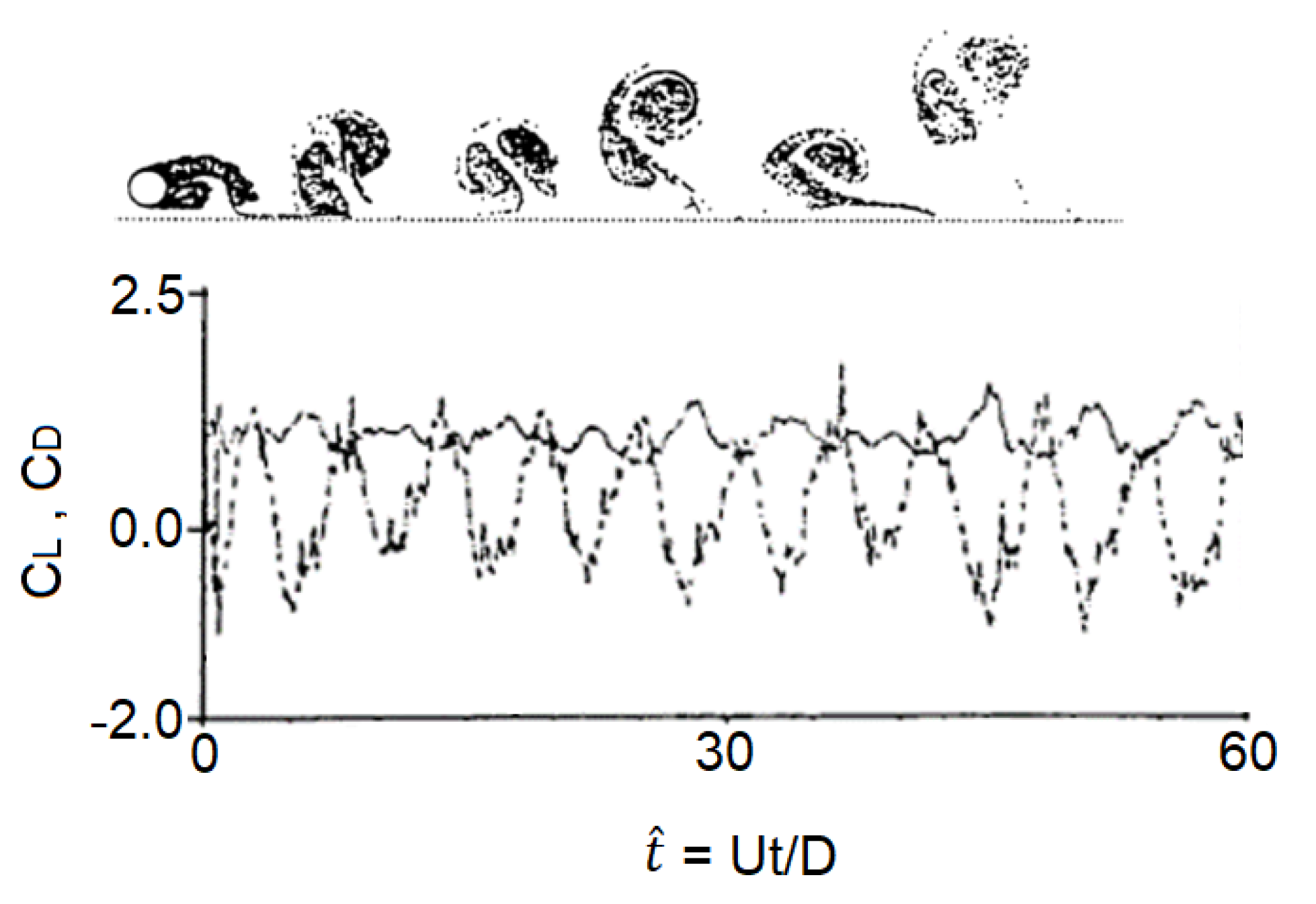 Fluids 06 00211 g009