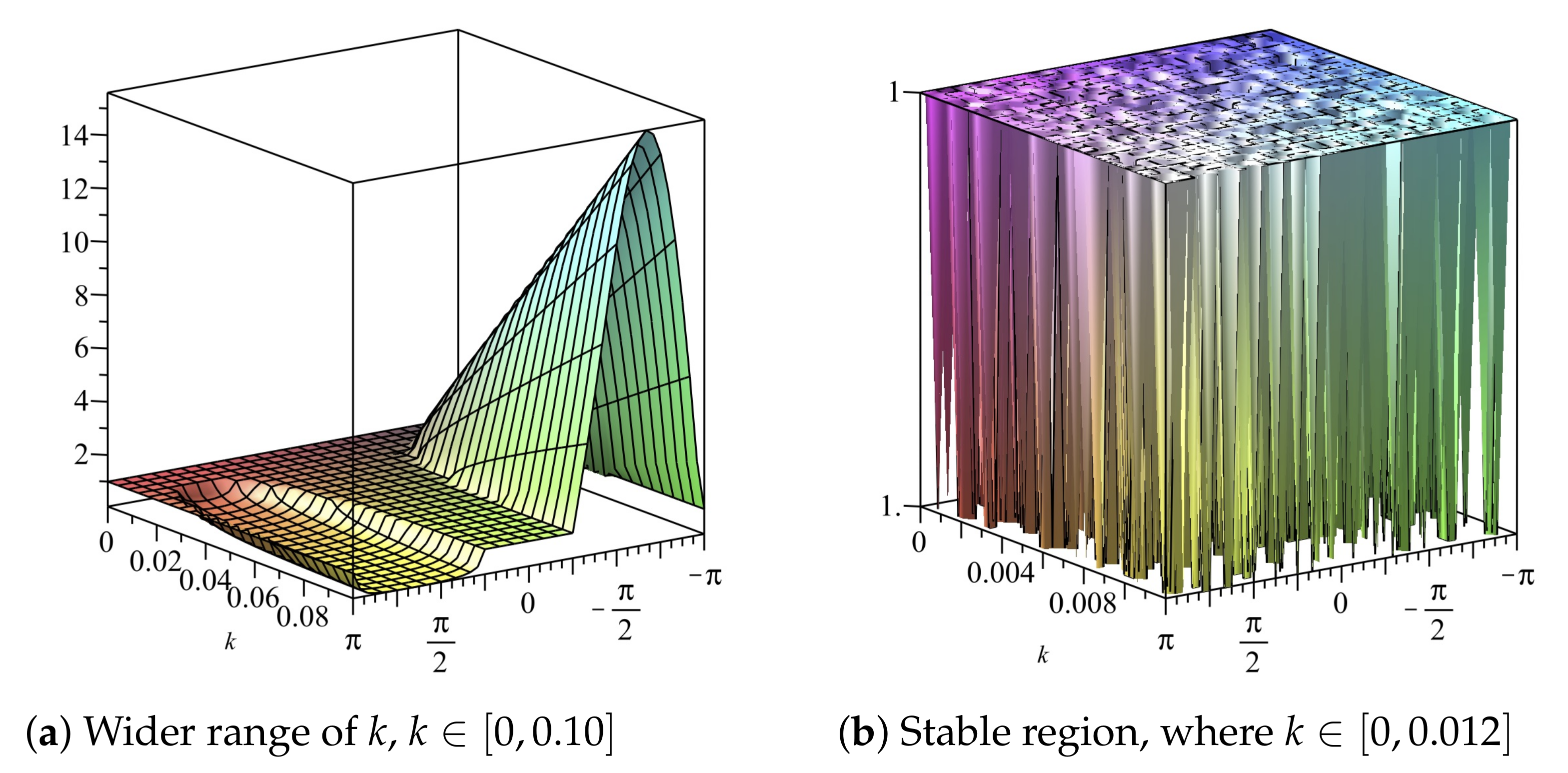 Fluids 06 00214 g002