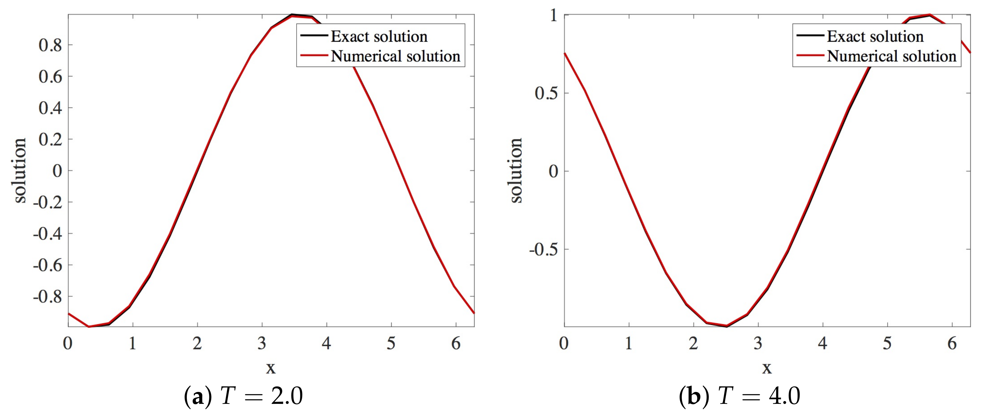 Fluids 06 00214 g003