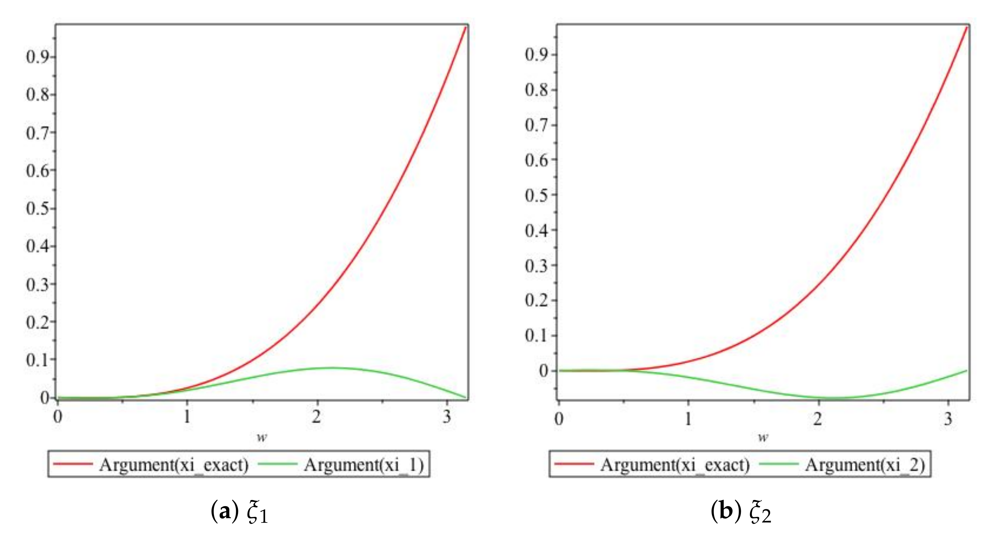 Fluids 06 00214 g005