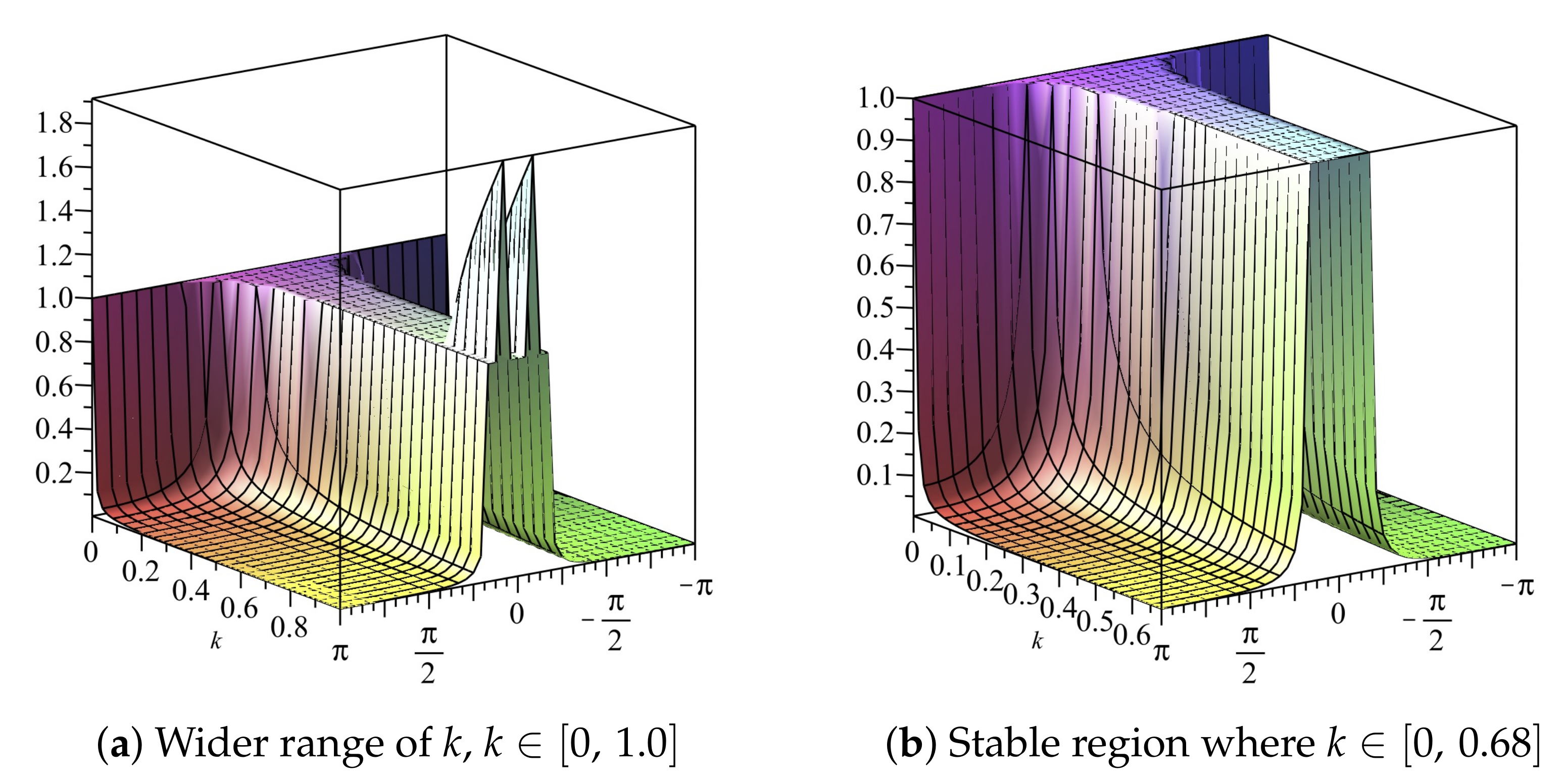 Fluids 06 00214 g006