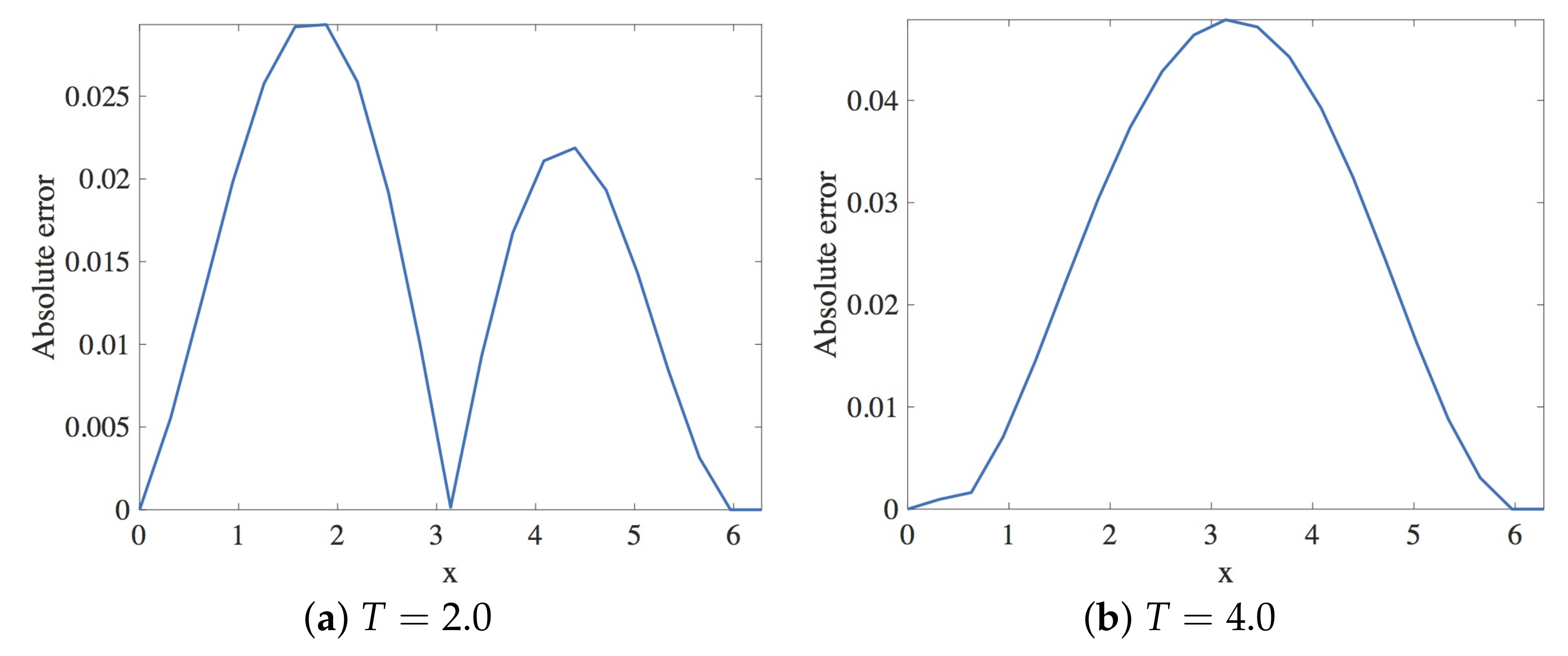 Fluids 06 00214 g009