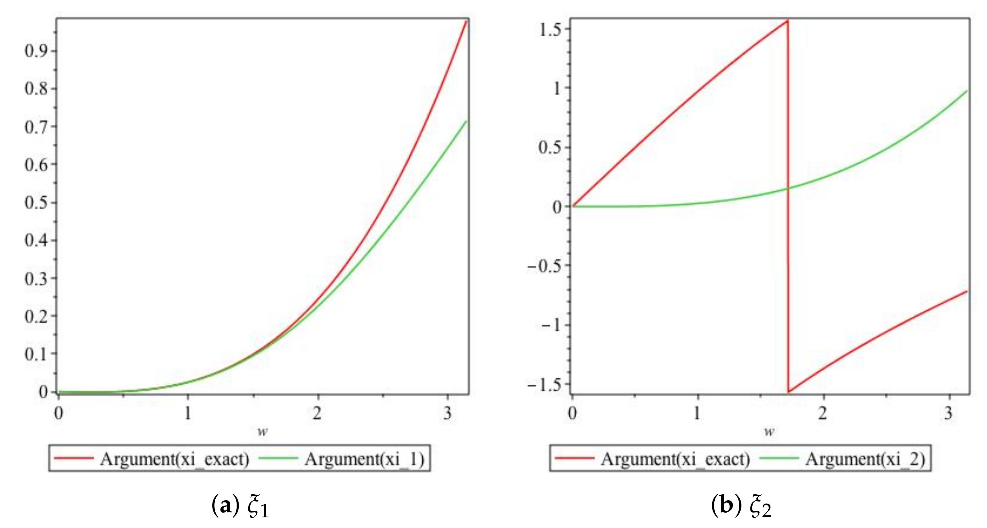Fluids 06 00214 g010