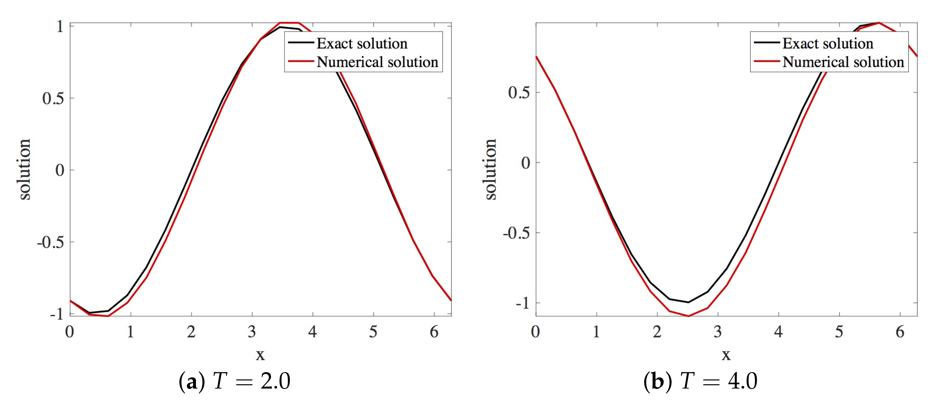 Fluids 06 00214 g013
