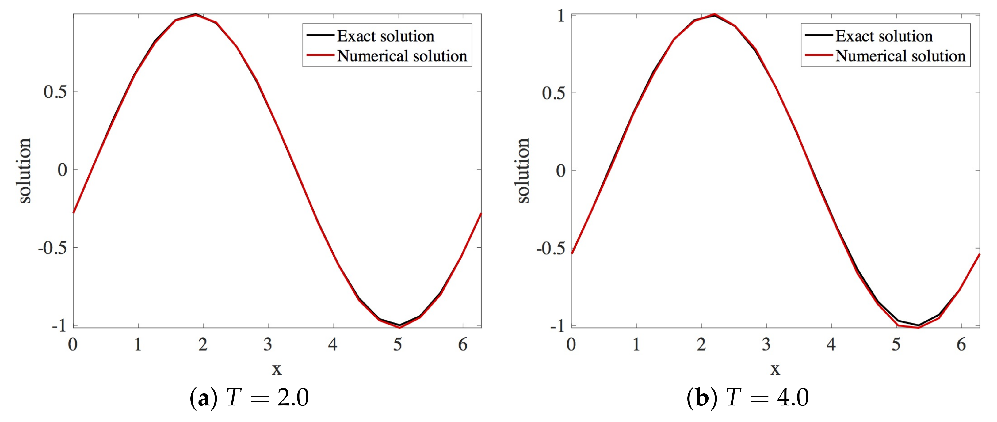 Fluids 06 00214 g018