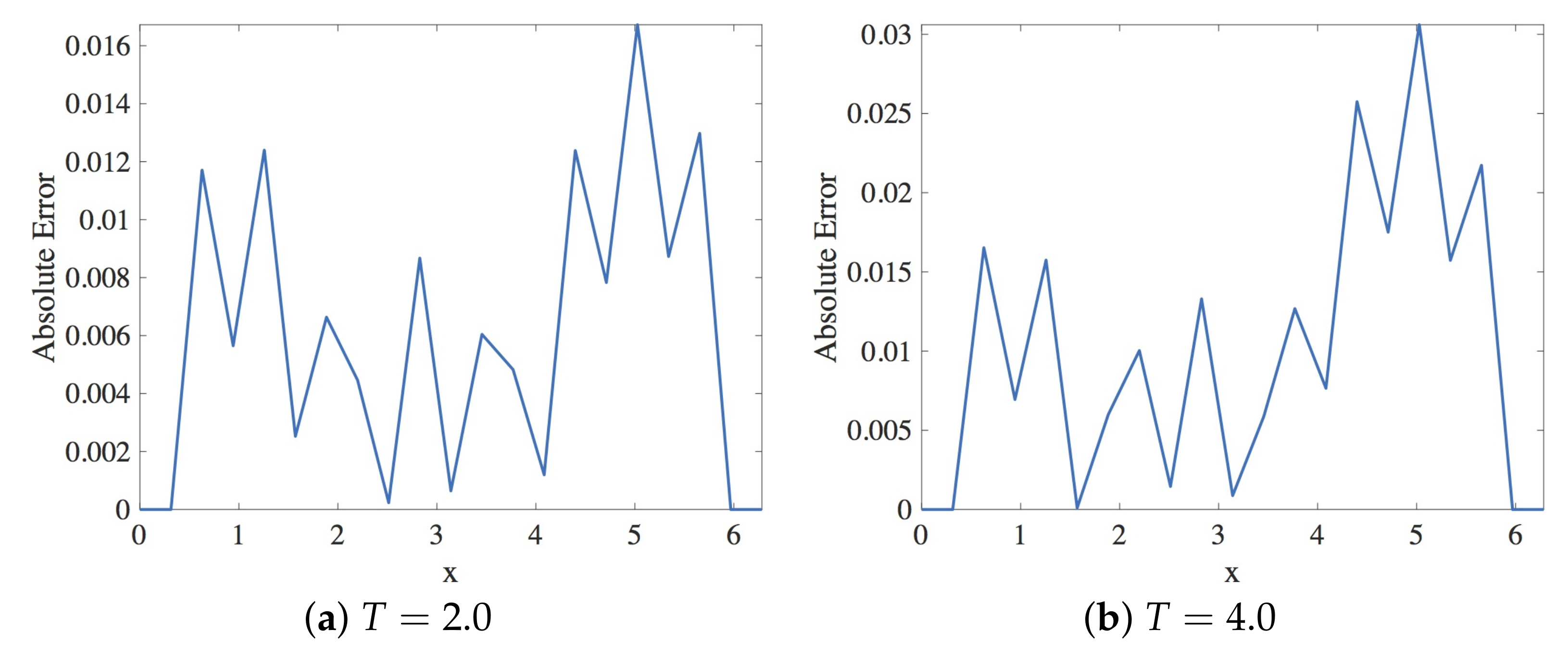 Fluids 06 00214 g019