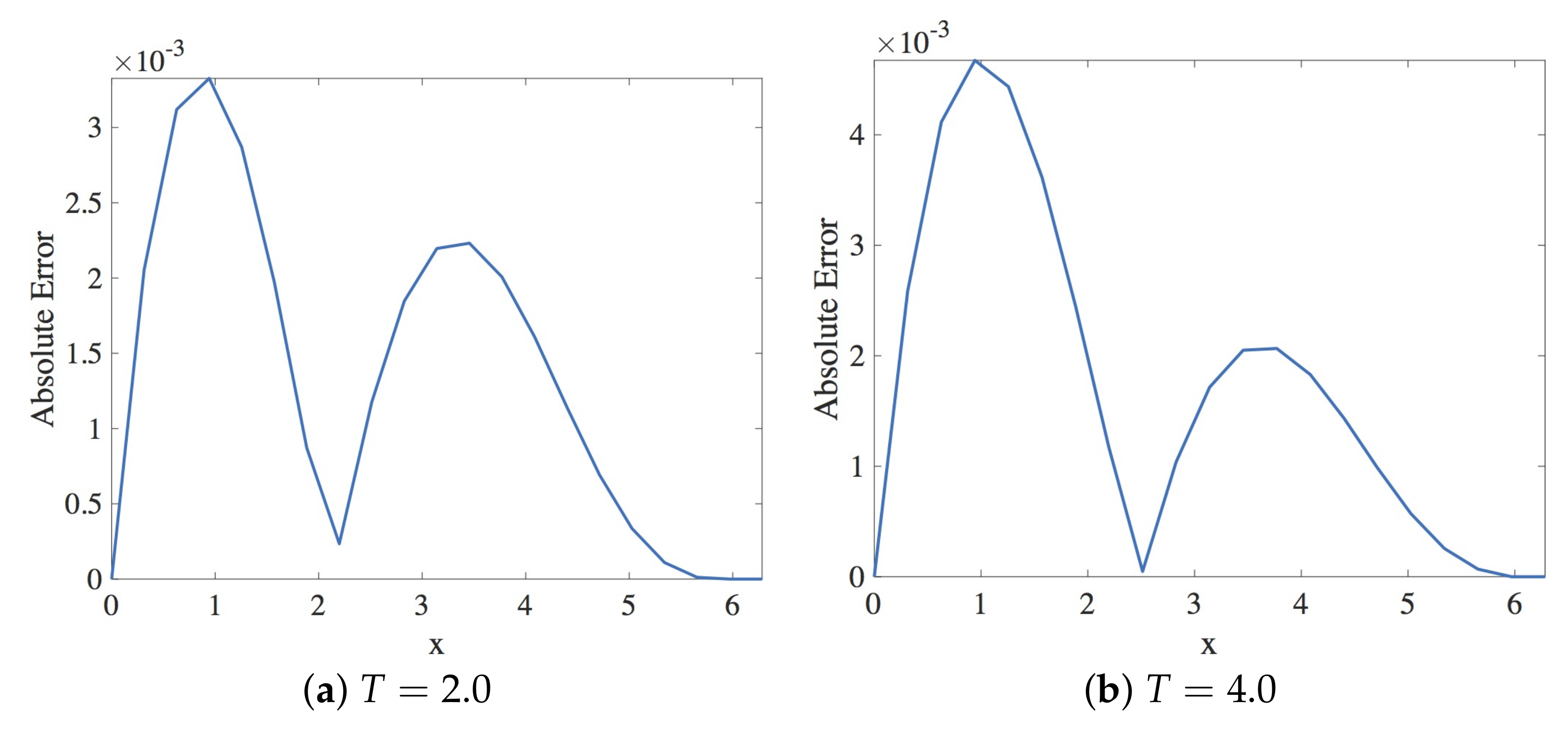 Fluids 06 00214 g024