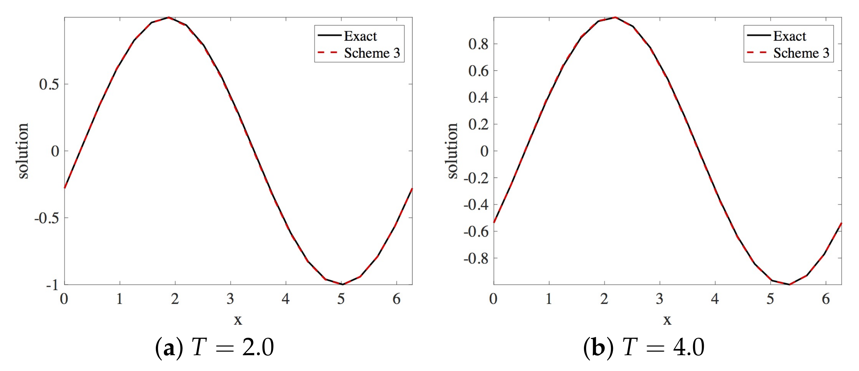 Fluids 06 00214 g028