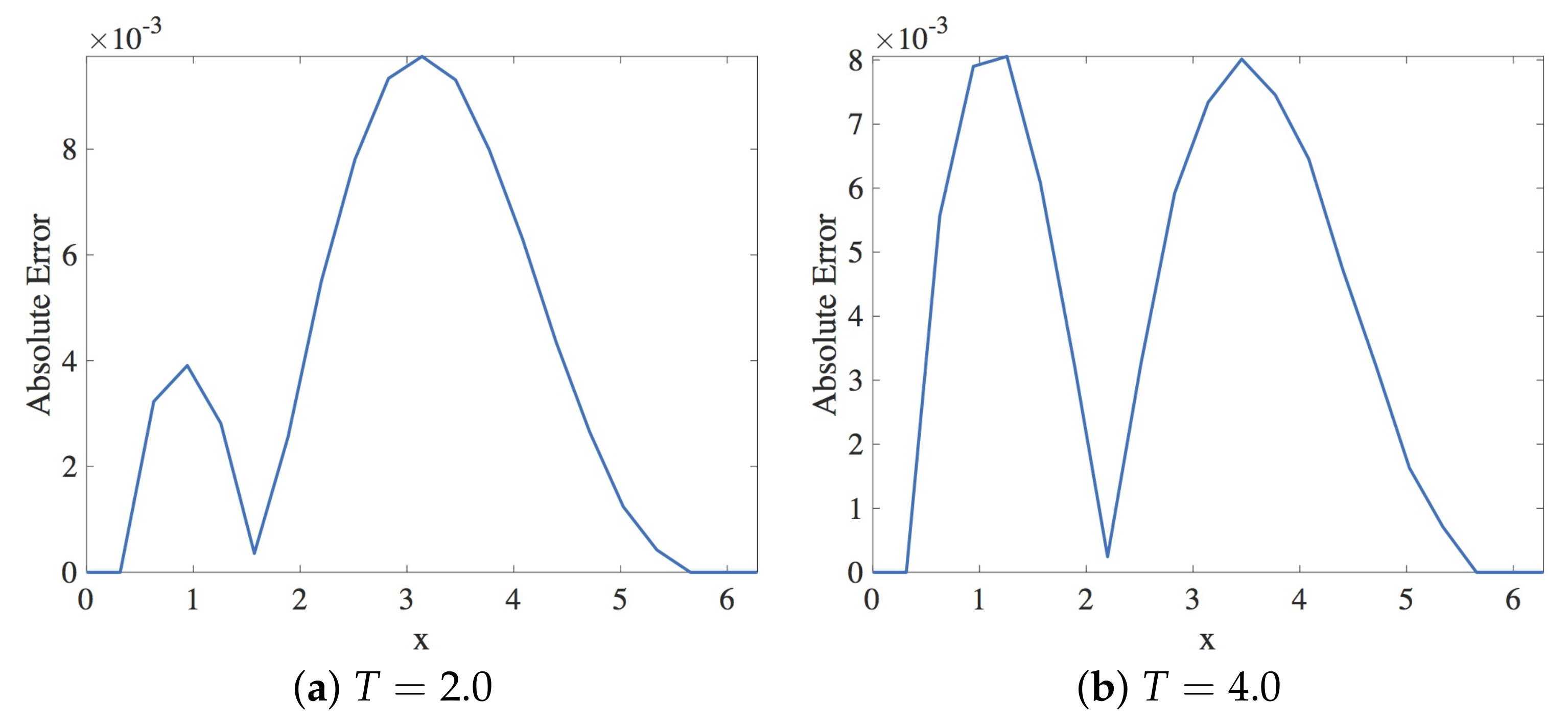 Fluids 06 00214 g029