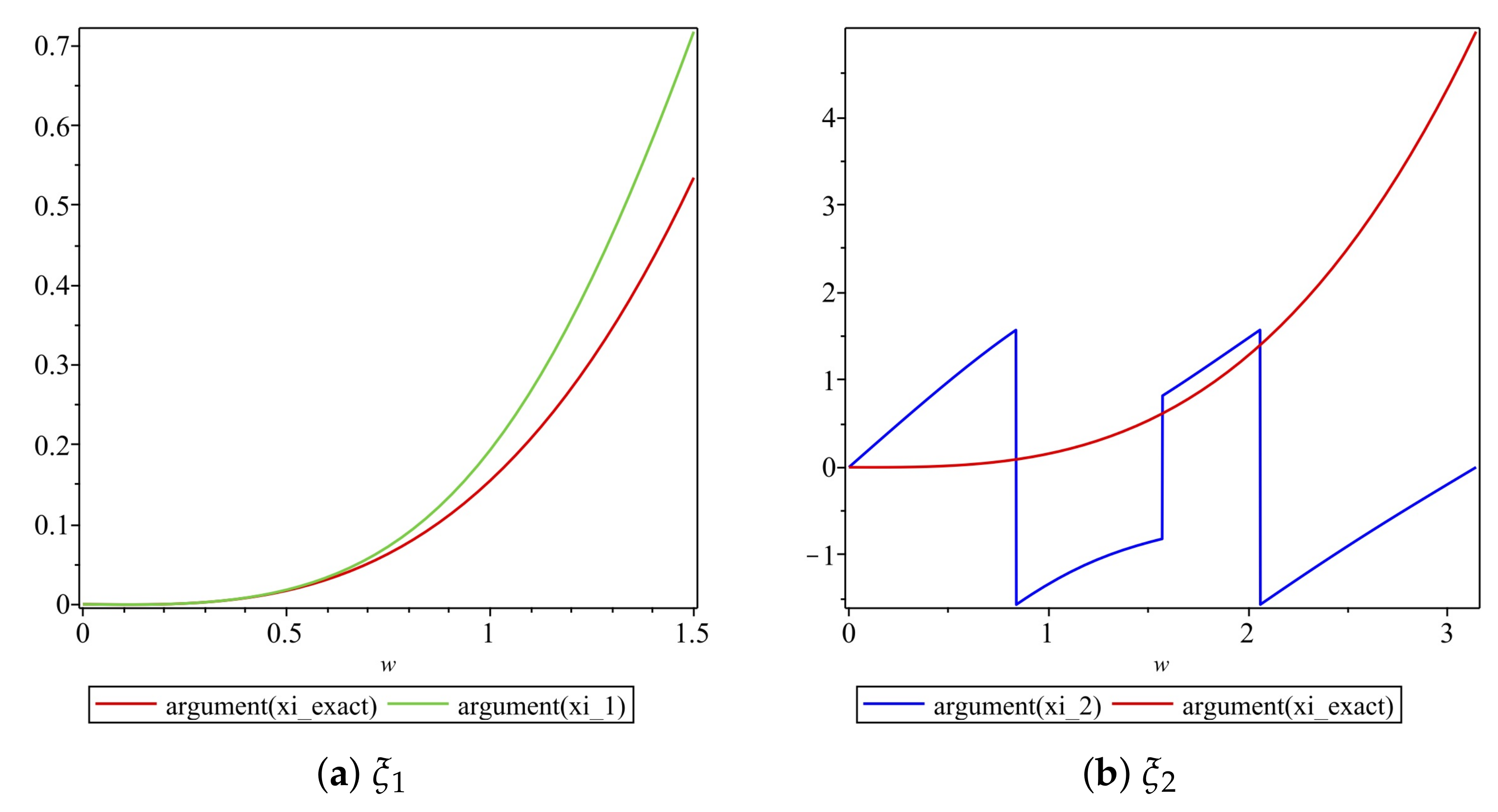 Fluids 06 00214 g030