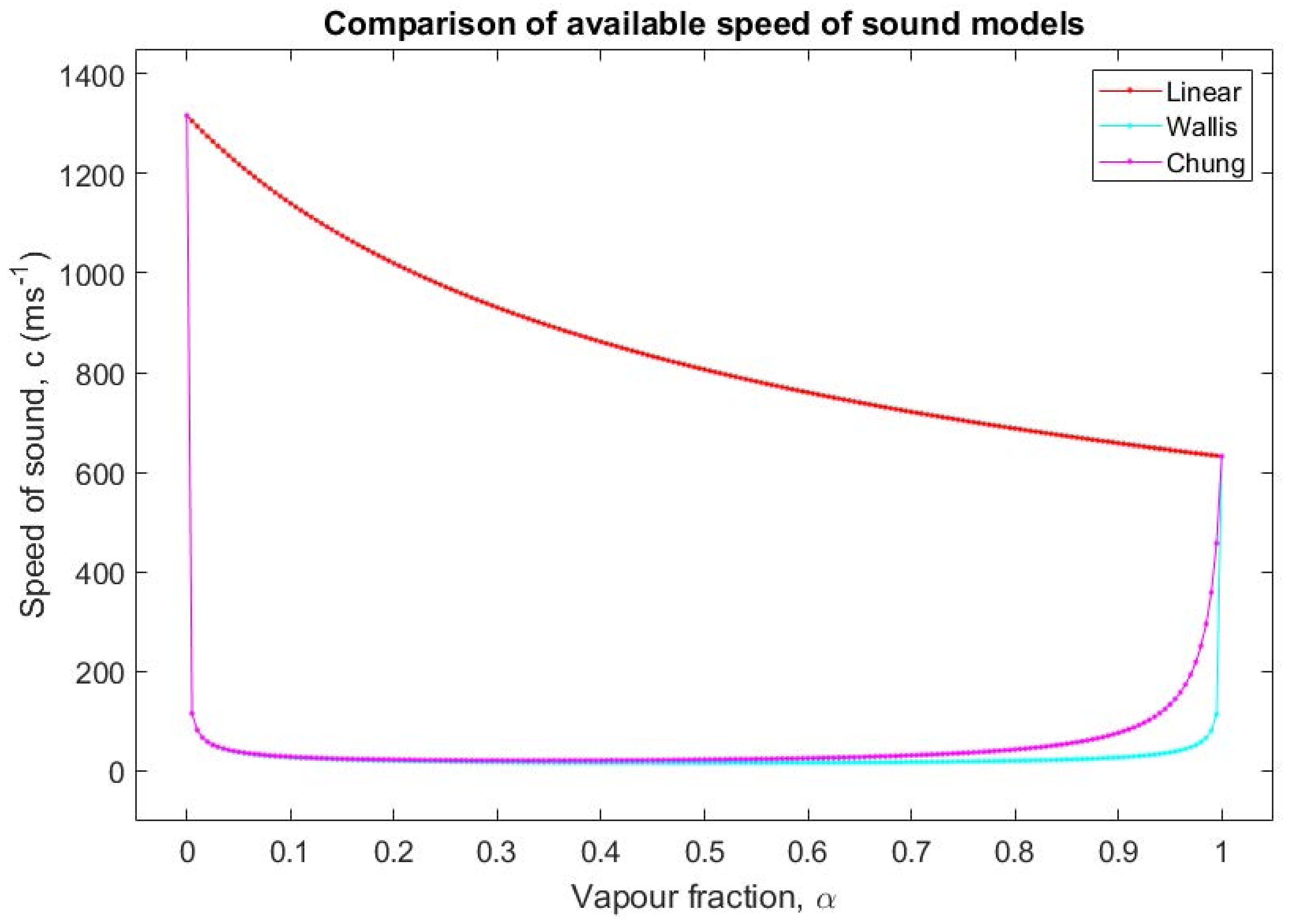Fluids 06 00215 g003 Fluids 06 00215 g003