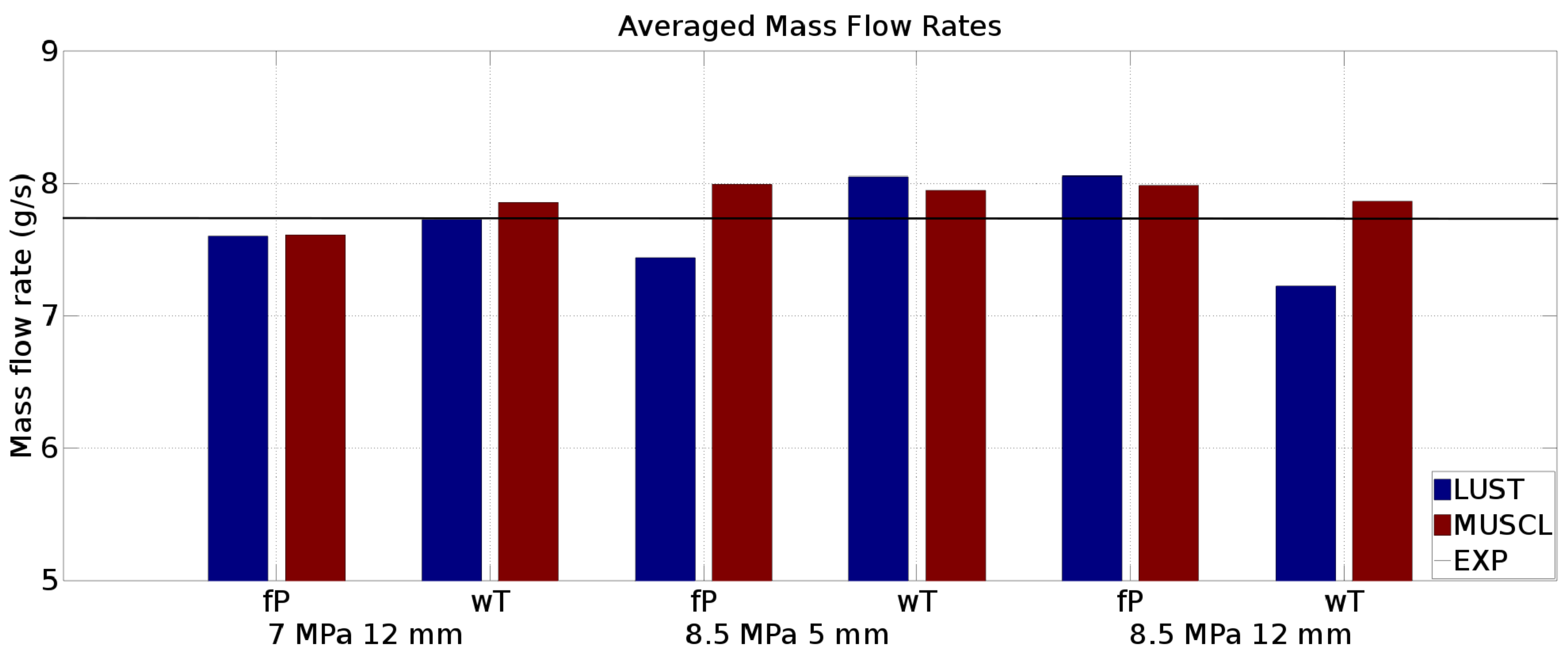 Fluids 06 00215 g005 Fluids 06 00215 g005