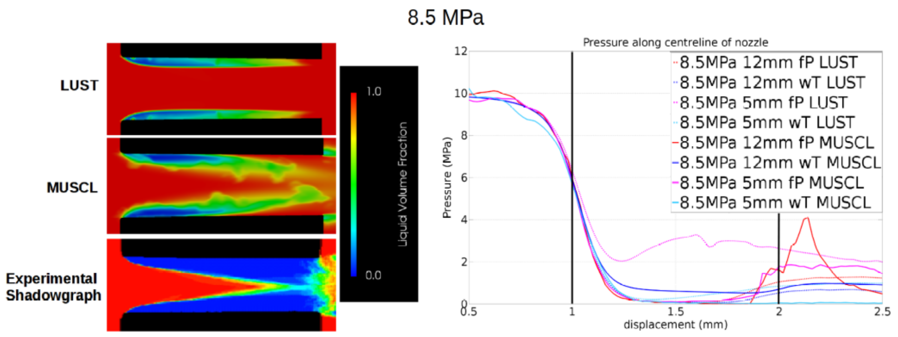 Fluids 06 00215 g007 Fluids 06 00215 g007