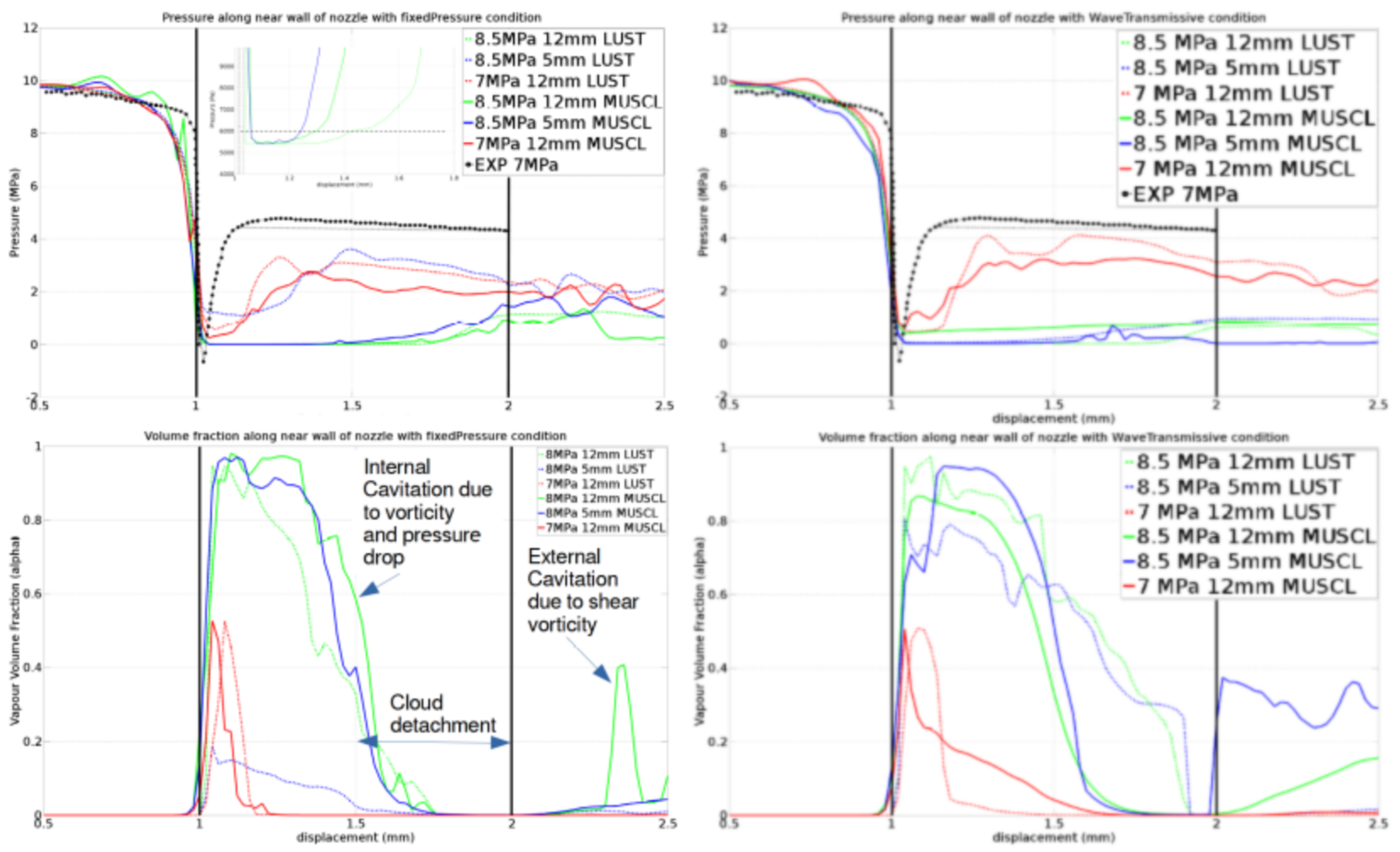 Fluids 06 00215 g009 Fluids 06 00215 g009