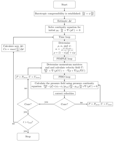 Fluids 06 00215 g0a1