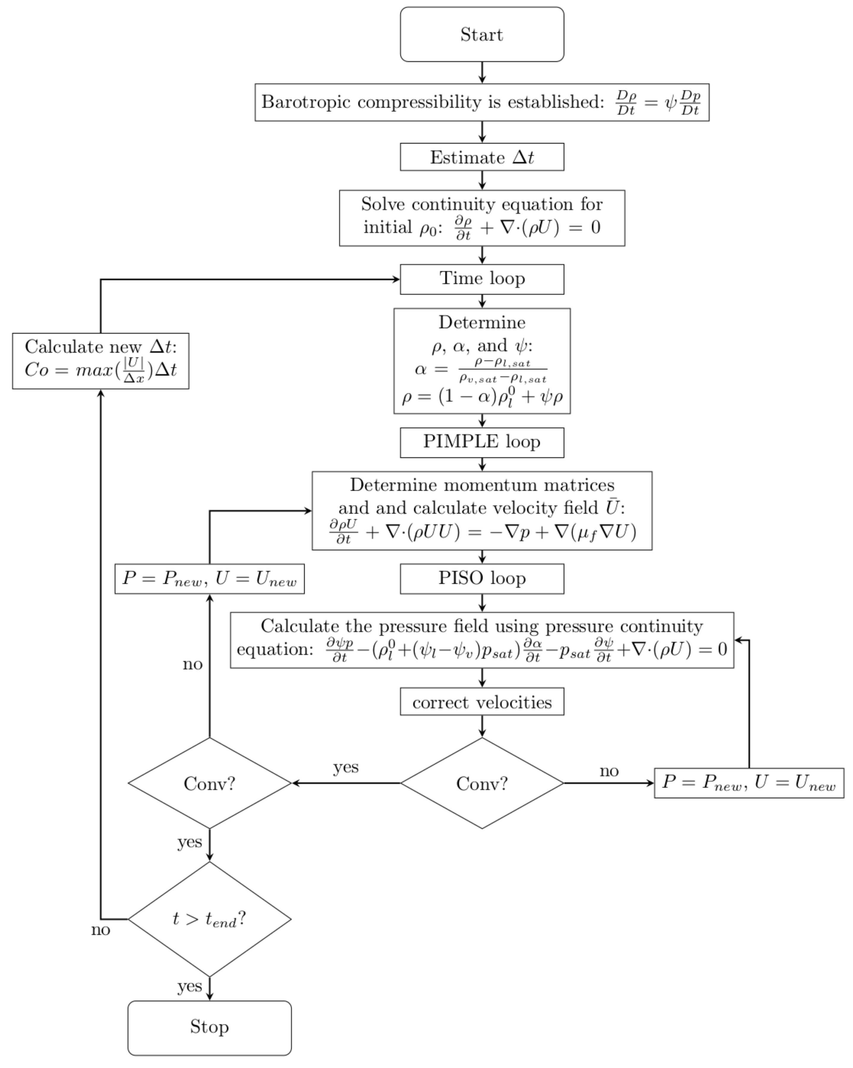 Fluids 06 00215 g0a1 Fluids 06 00215 g0a1