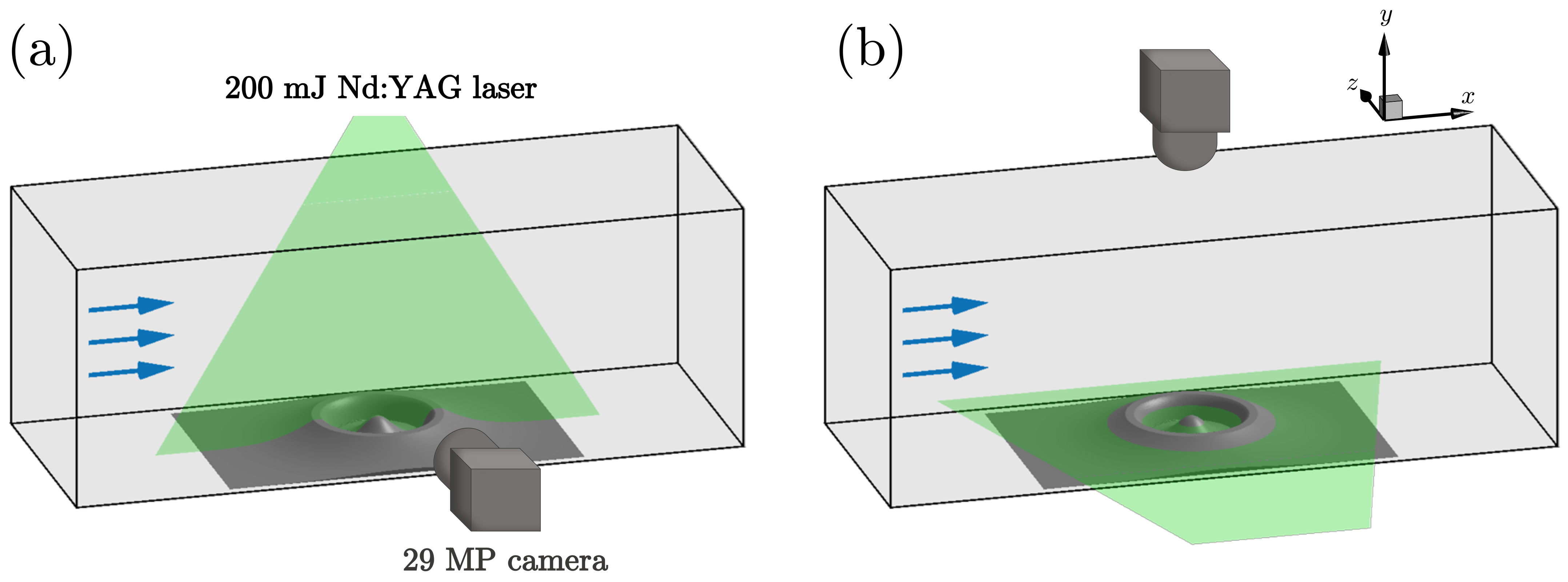 Fluids 06 00216 g001