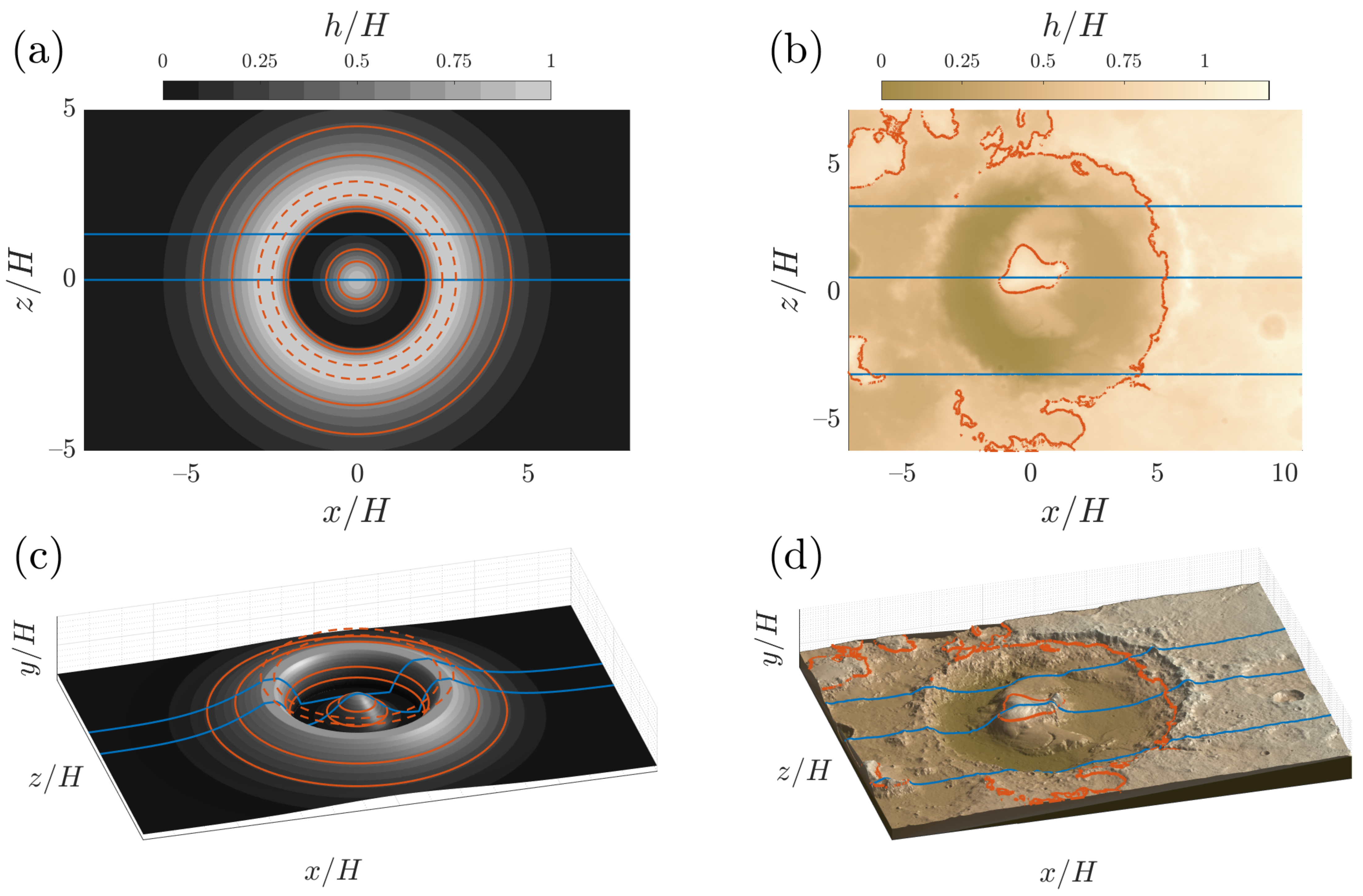 Fluids 06 00216 g003