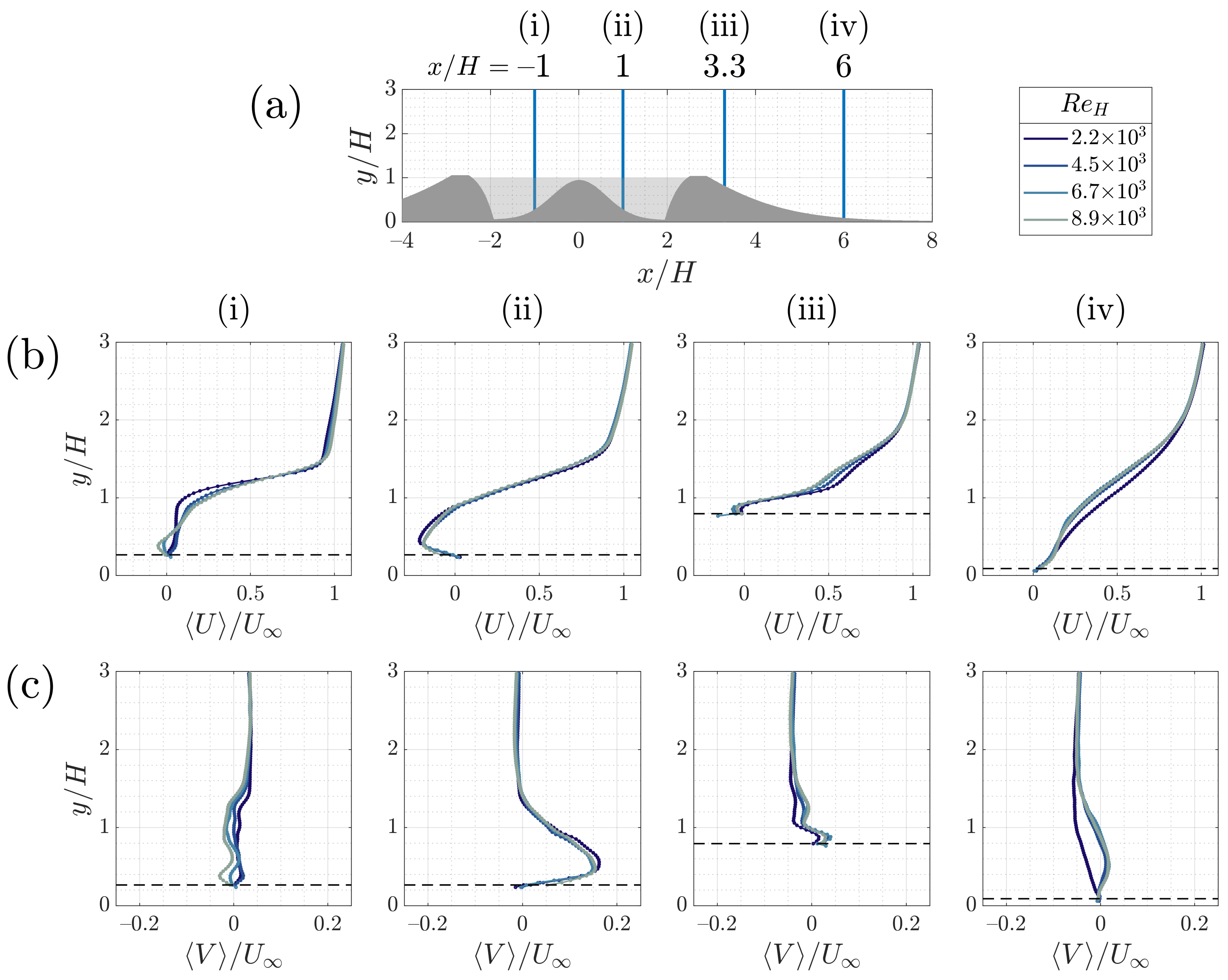 Fluids 06 00216 g005