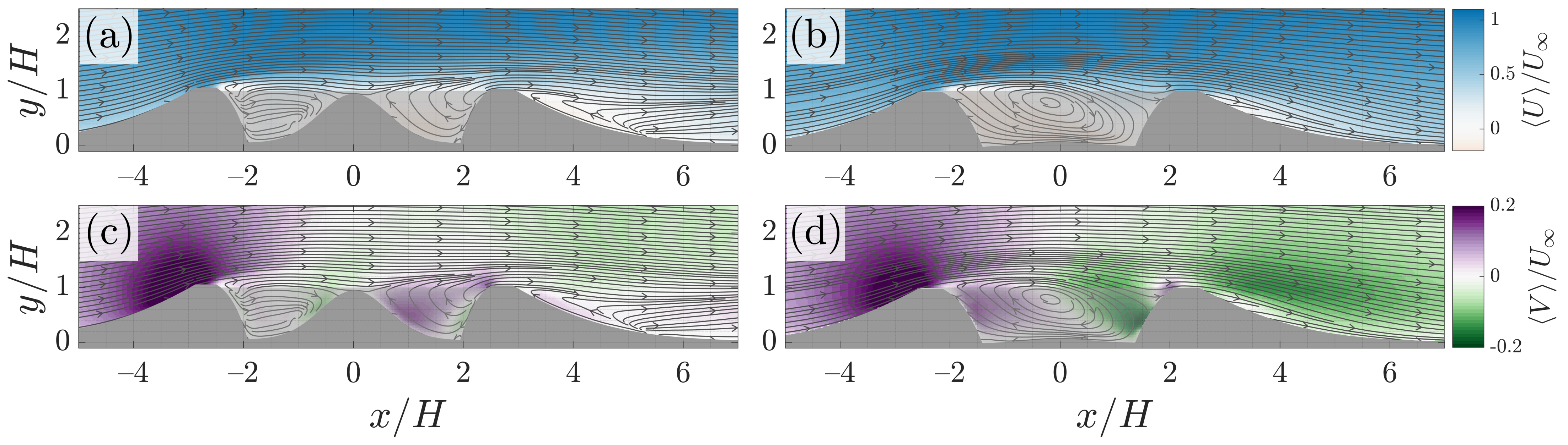 Fluids 06 00216 g009