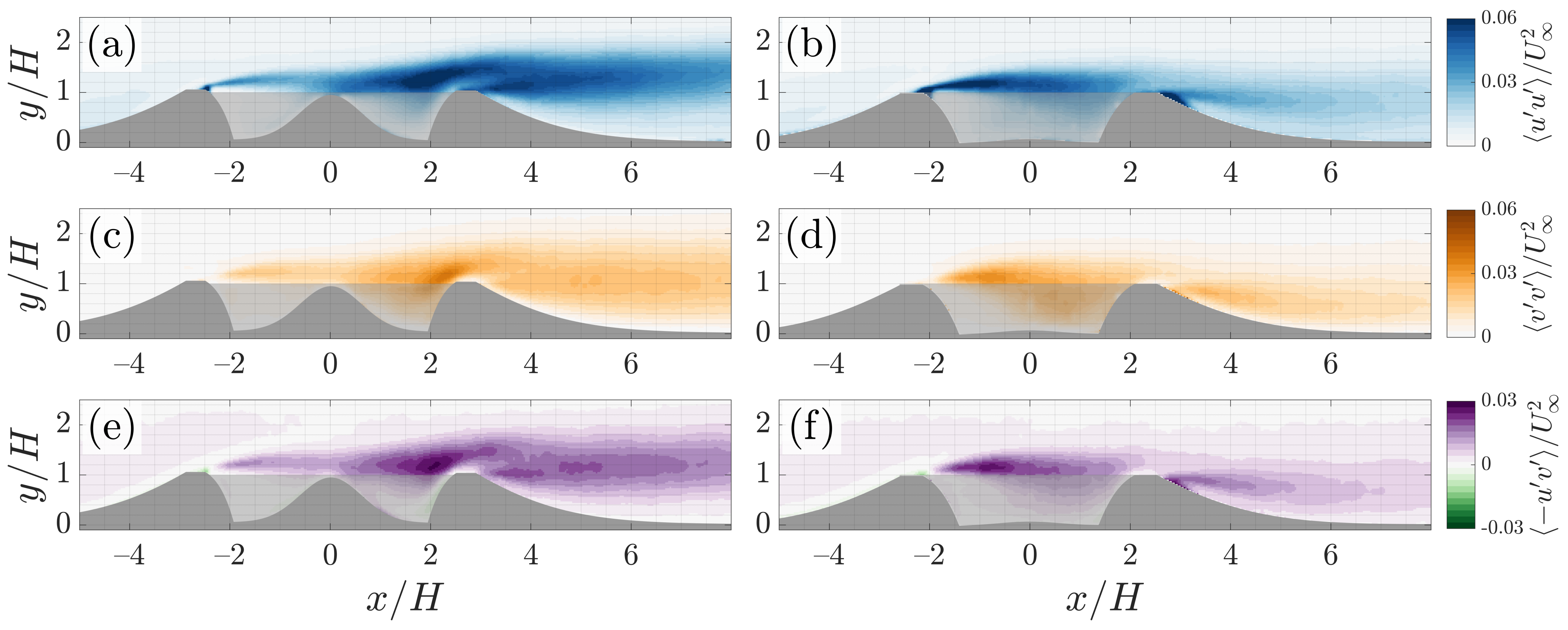 Fluids 06 00216 g011
