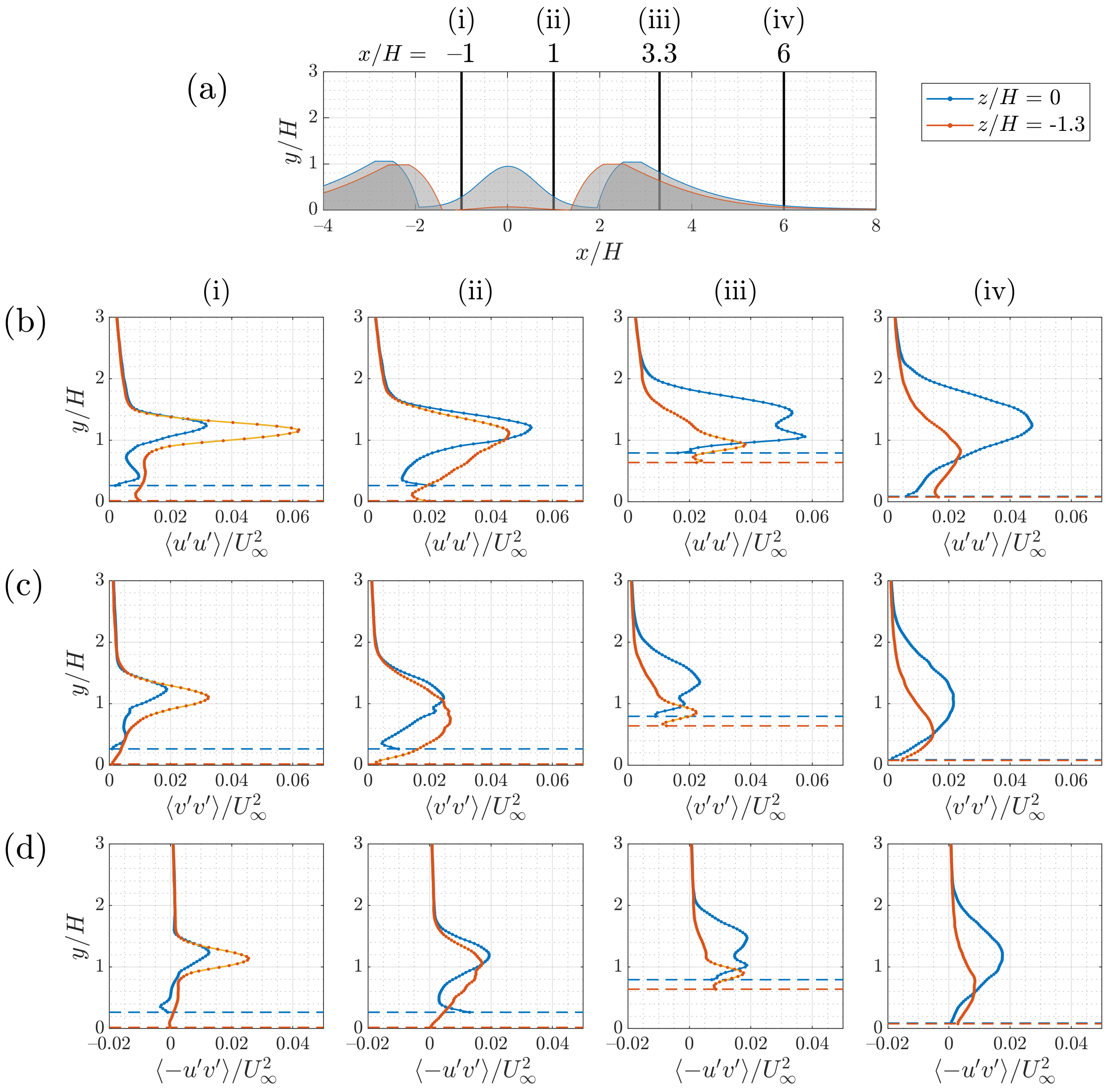 Fluids 06 00216 g012