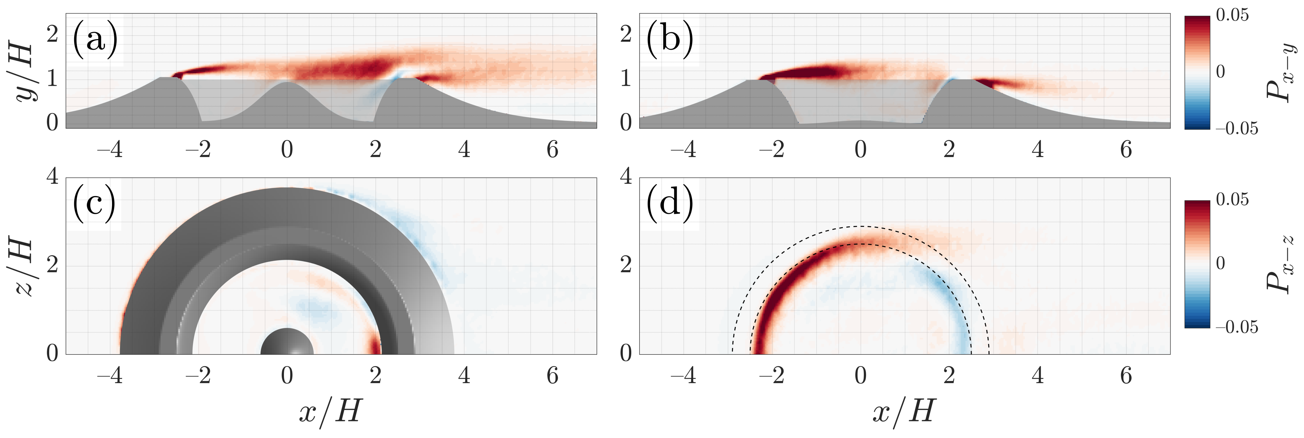 Fluids 06 00216 g014