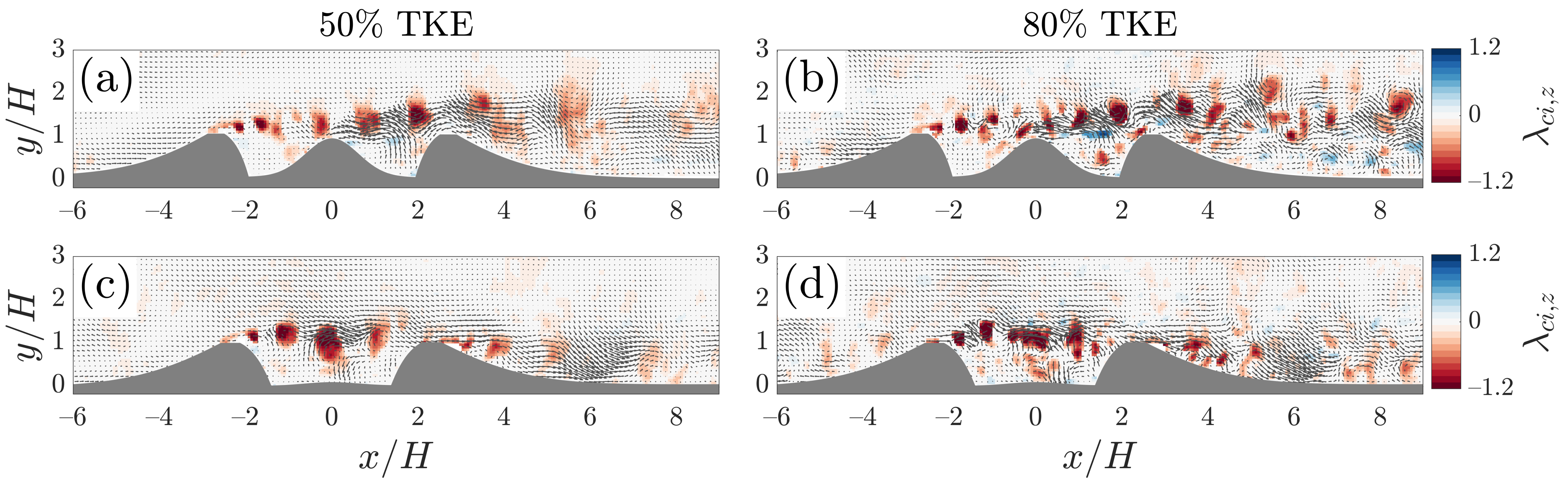 Fluids 06 00216 g016