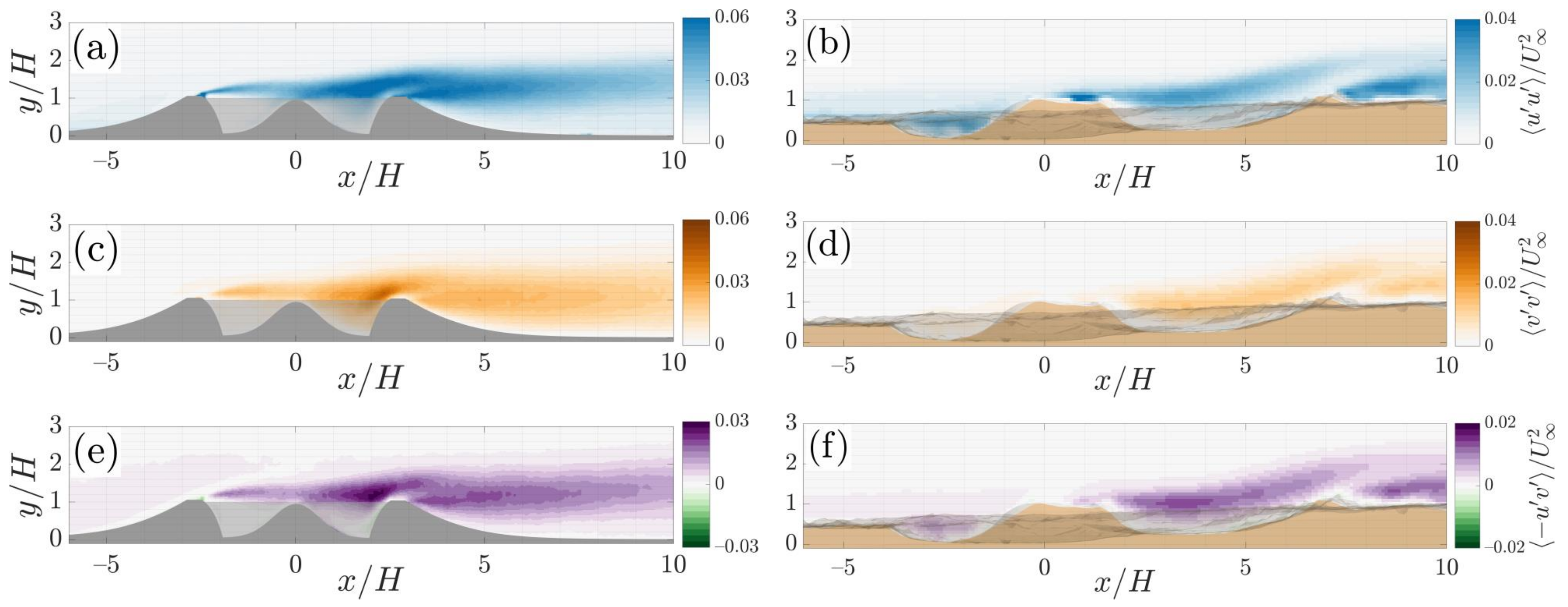 Fluids 06 00216 g020