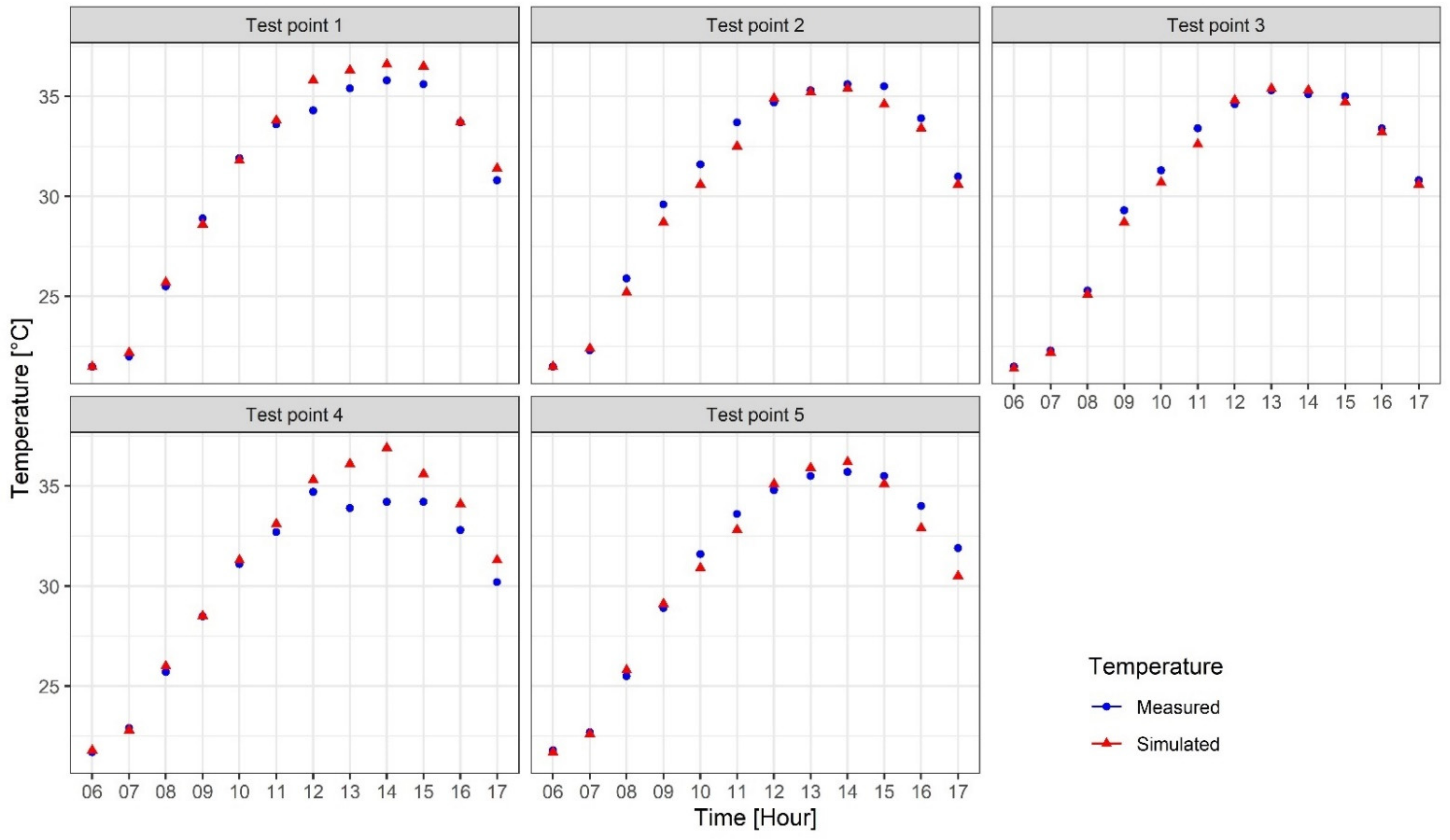 Fluids 06 00223 g005 Fluids 06 00223 g005