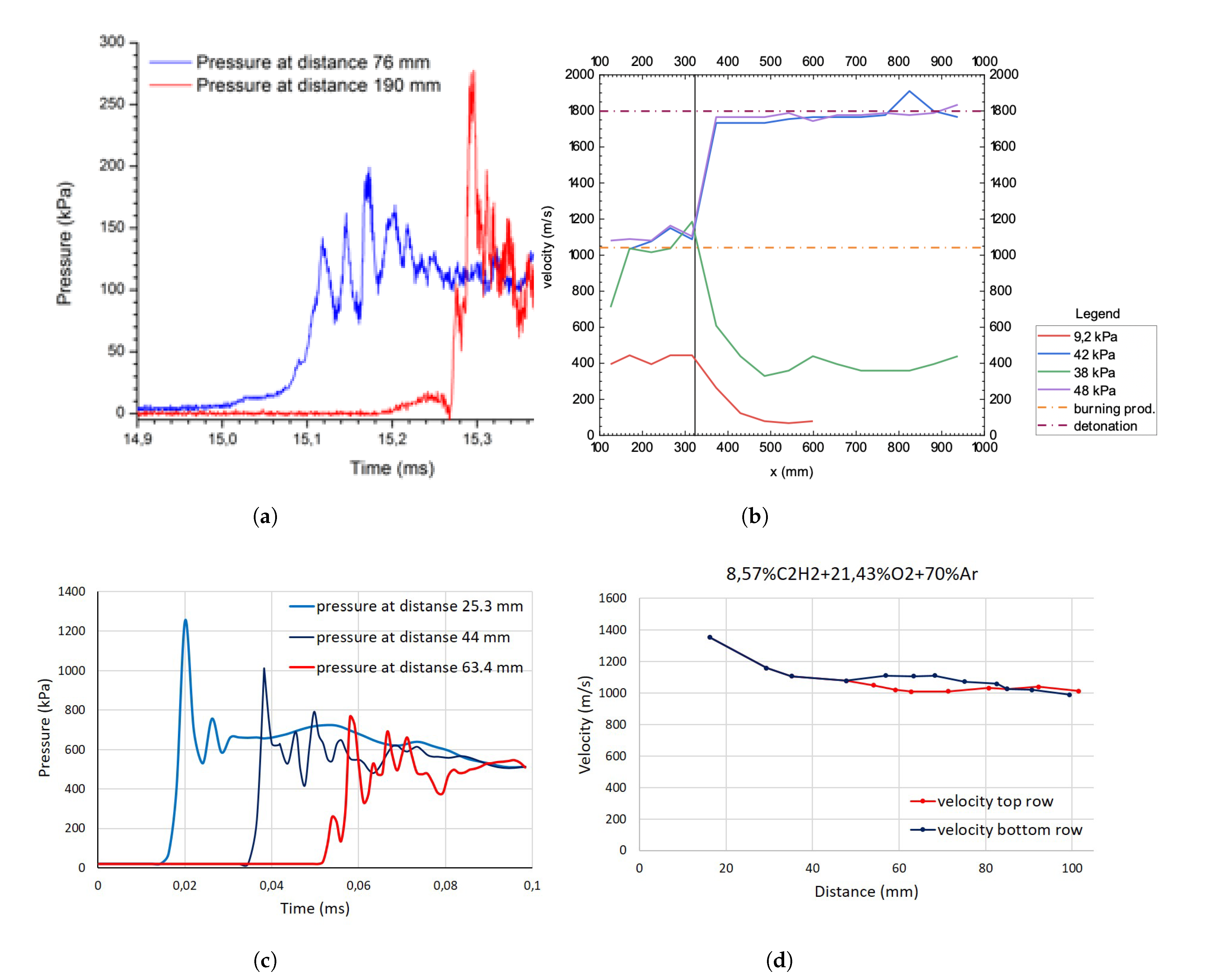 Fluids 06 00224 g004