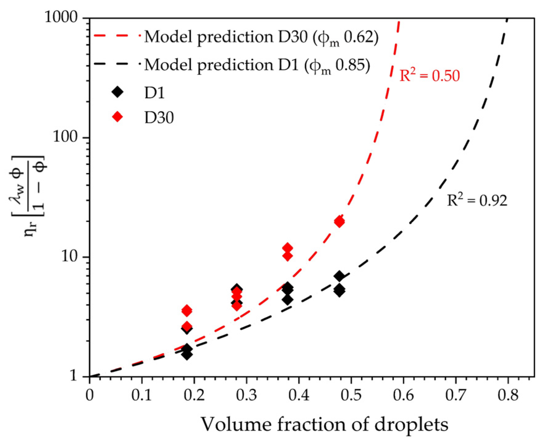 Fluids 06 00228 g003 Fluids 06 00228 g003