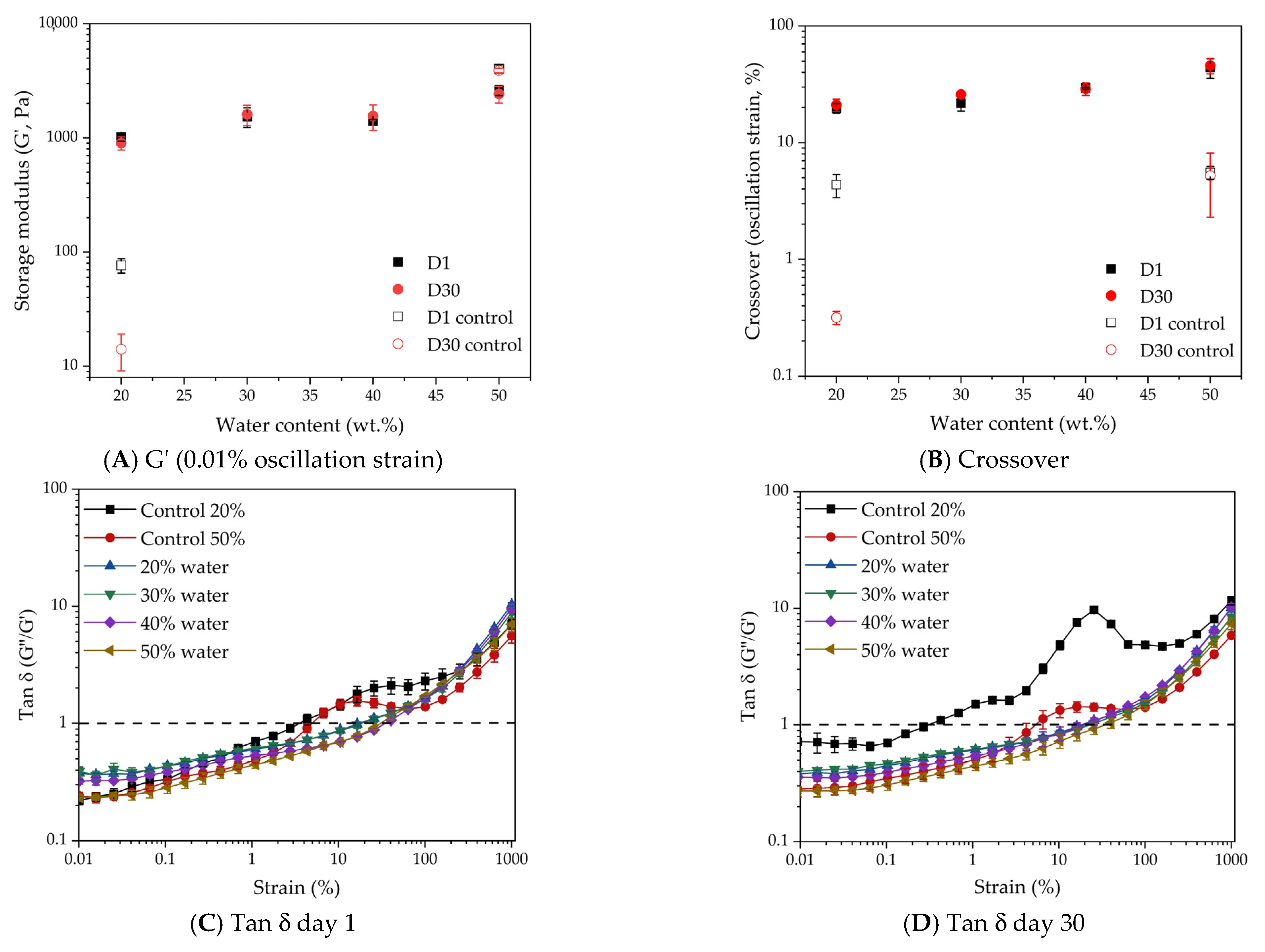 Fluids 06 00228 g005 Fluids 06 00228 g005